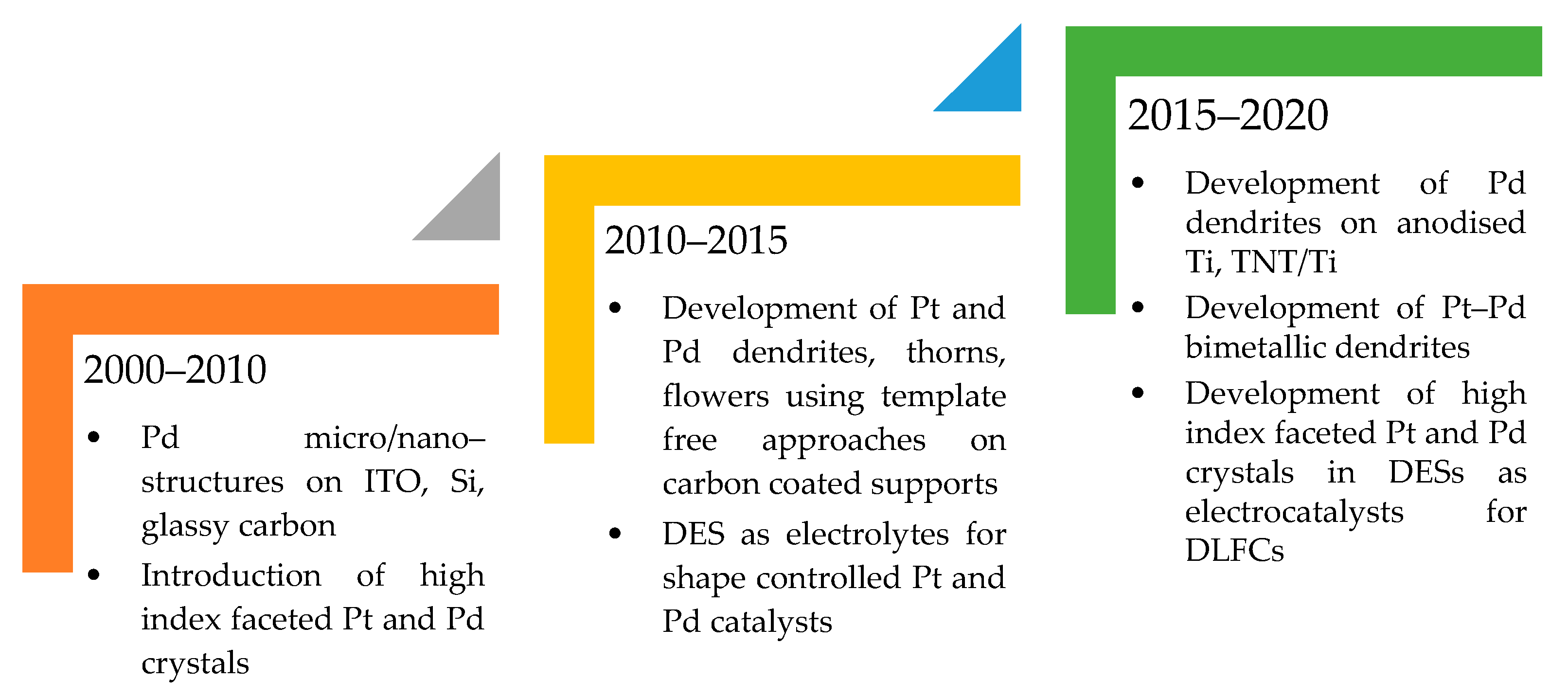 Applsci 12 00501 g009 550