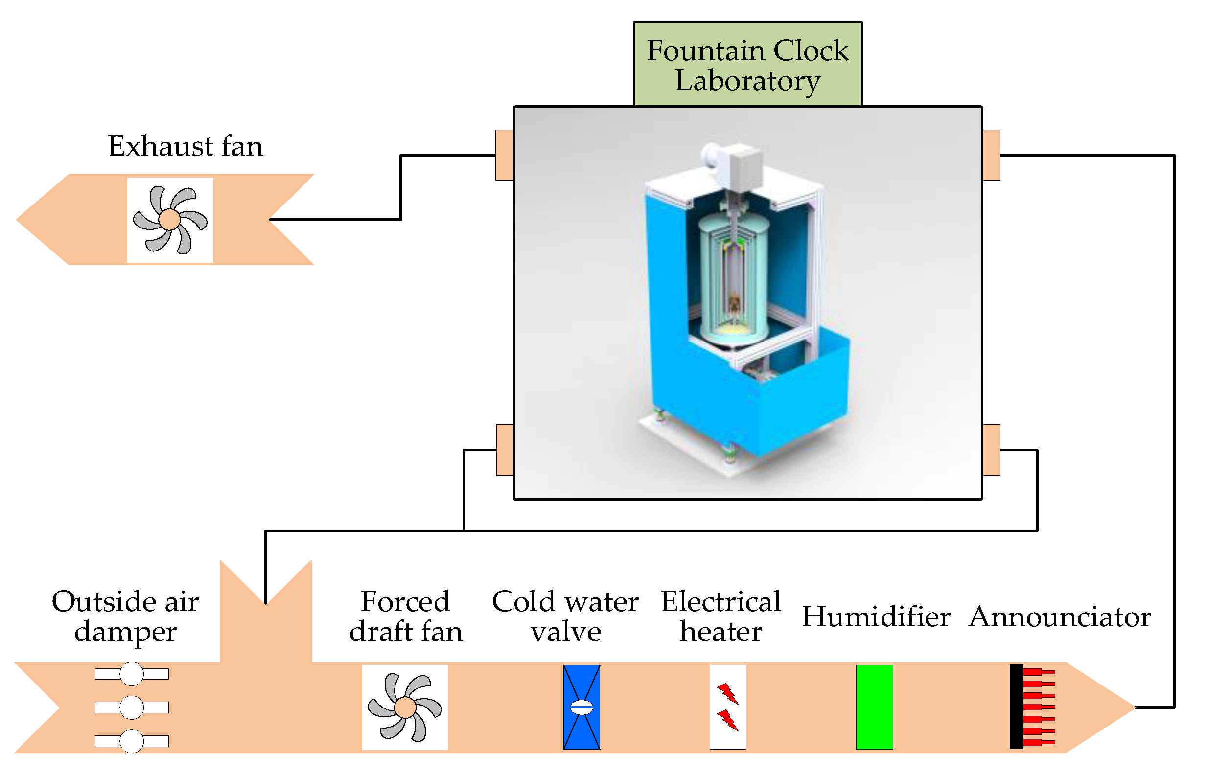 Applsci 12 00510 g002 550