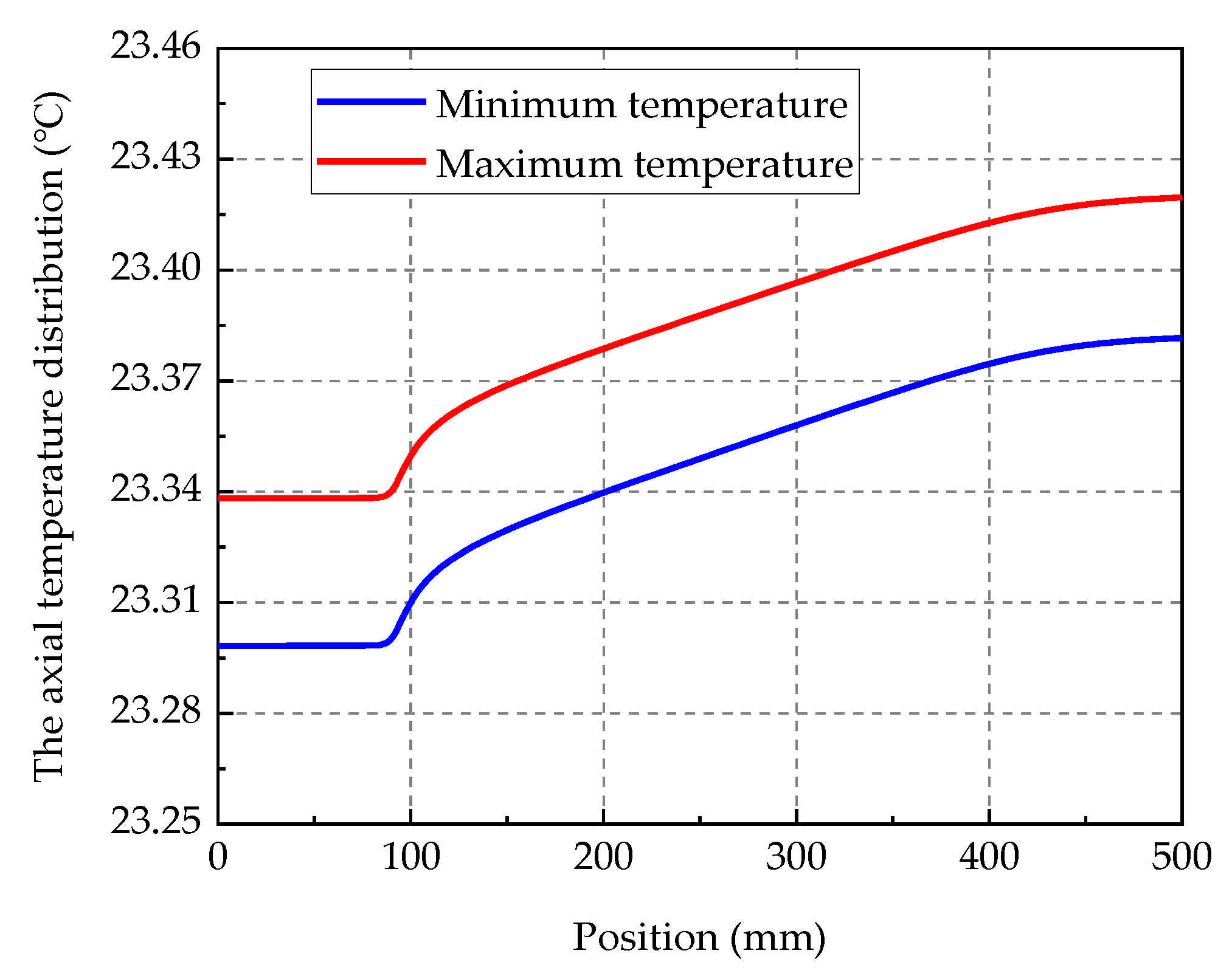 Applsci 12 00510 g006 550
