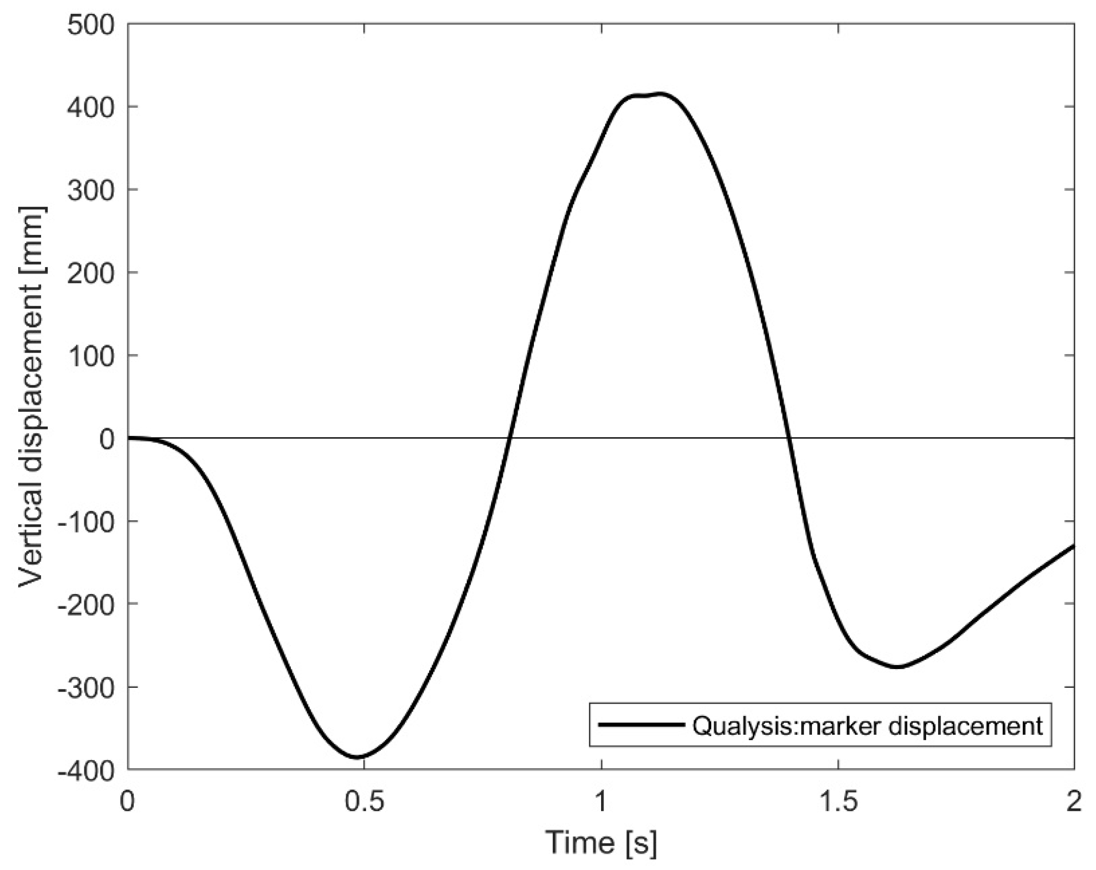 Applsci 12 00511 g002 550