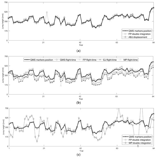 Jump Analysis — Bertec