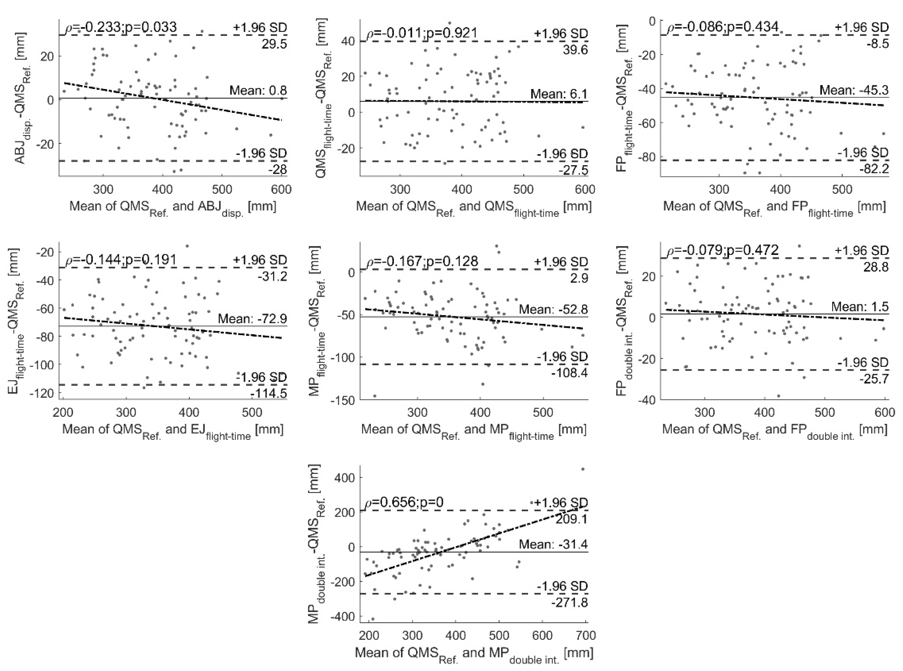 Applsci 12 00511 g004 550