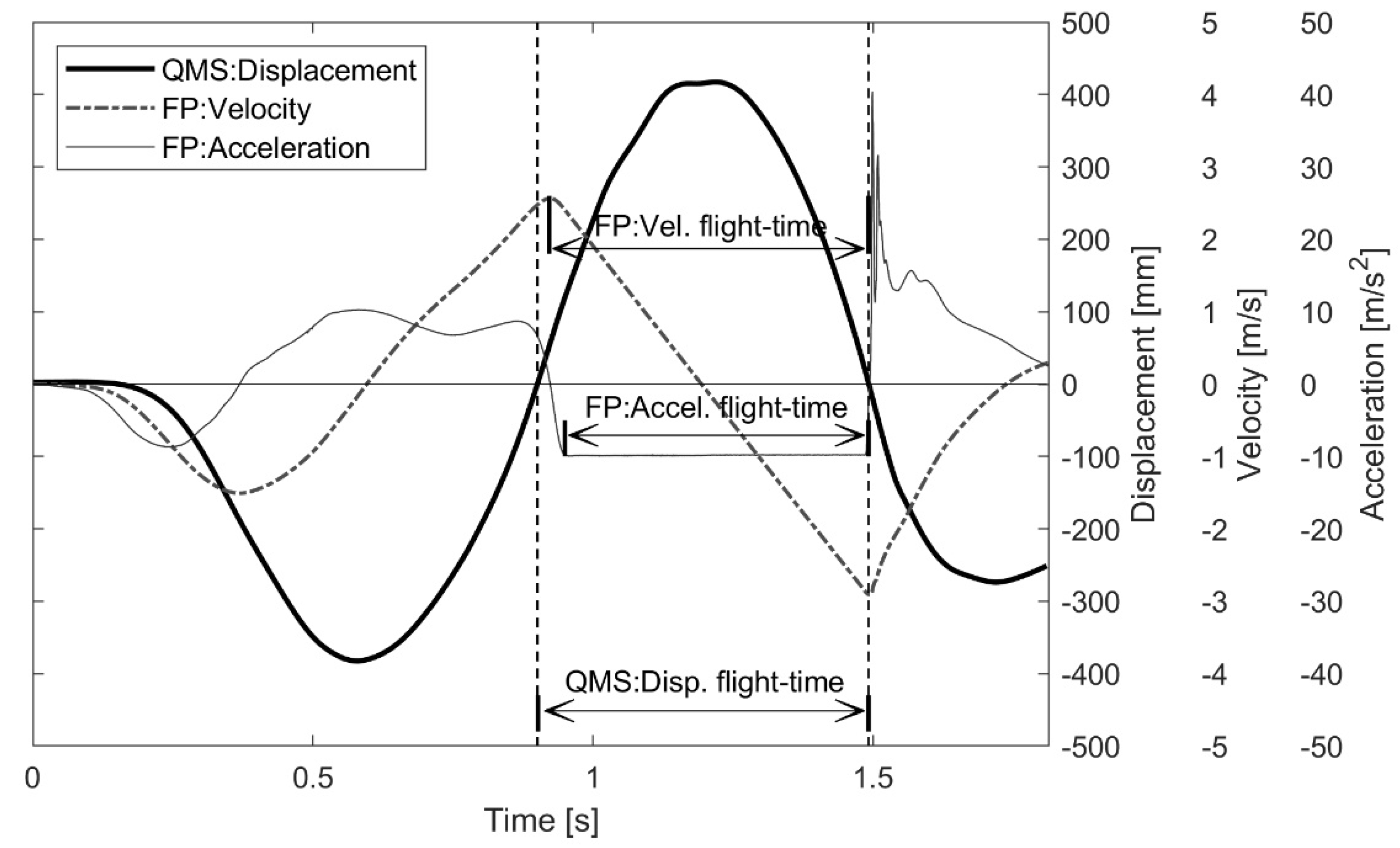 Applsci 12 00511 g005 550