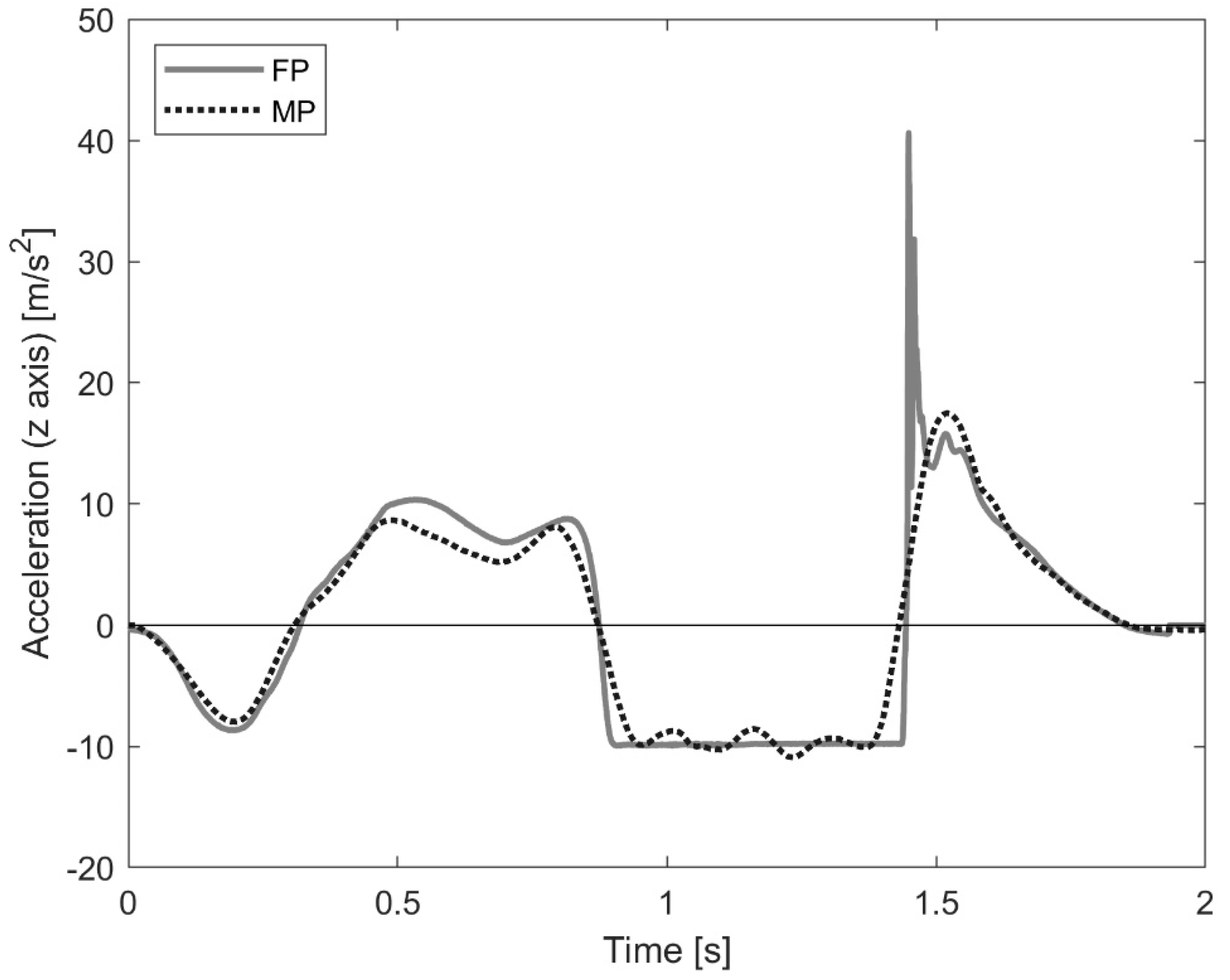 Applsci 12 00511 g006 550