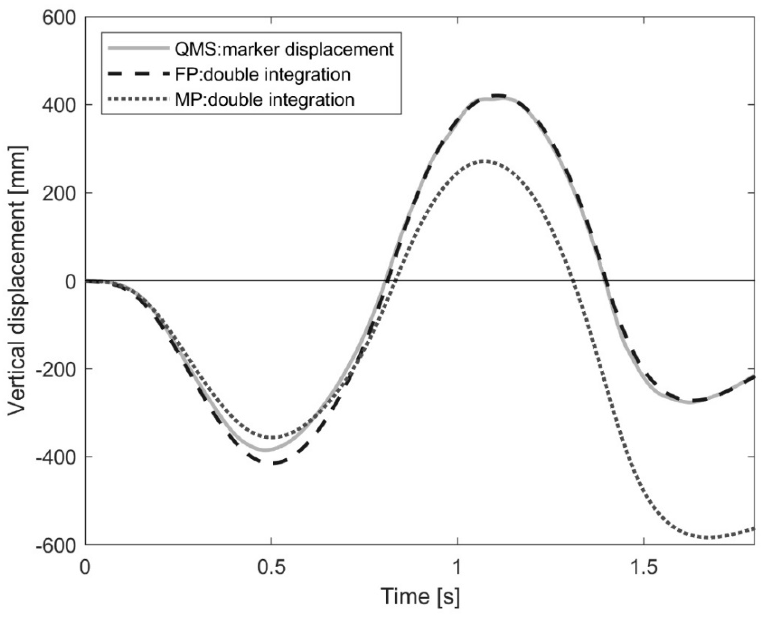 Applsci 12 00511 g007 550