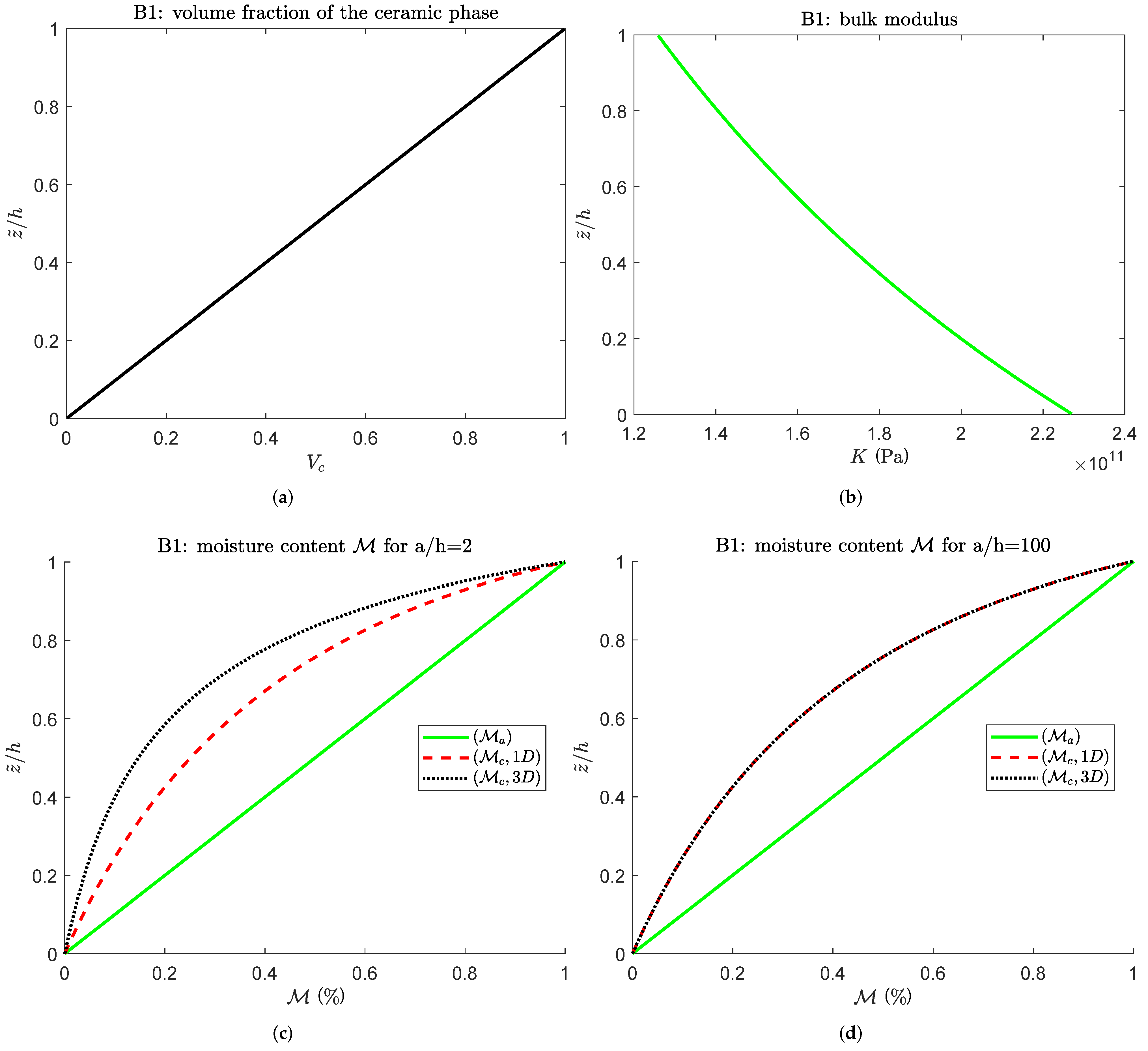 Applsci 12 00512 g003 550