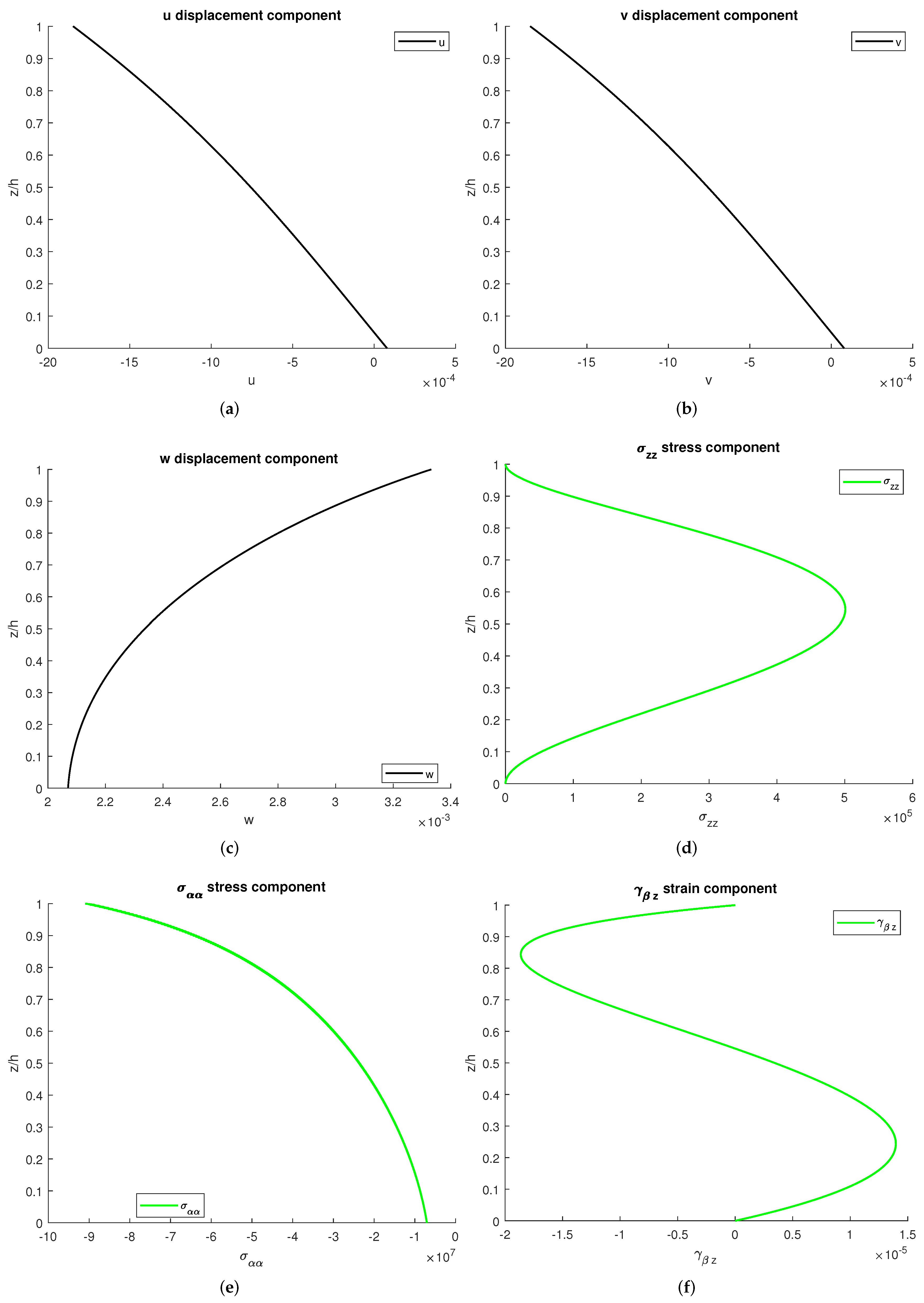 Applsci 12 00512 g004 550