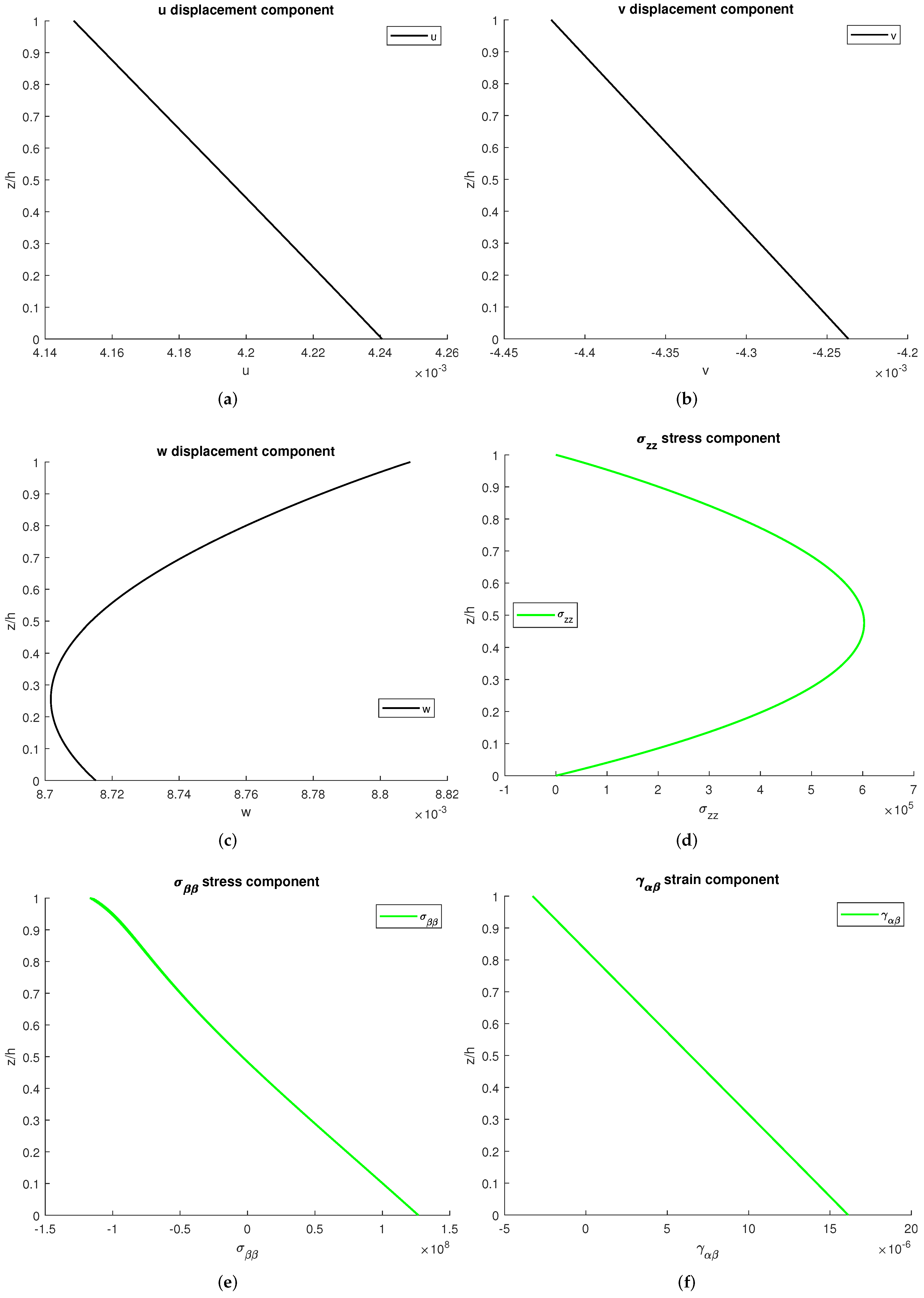 Applsci 12 00512 g006 550