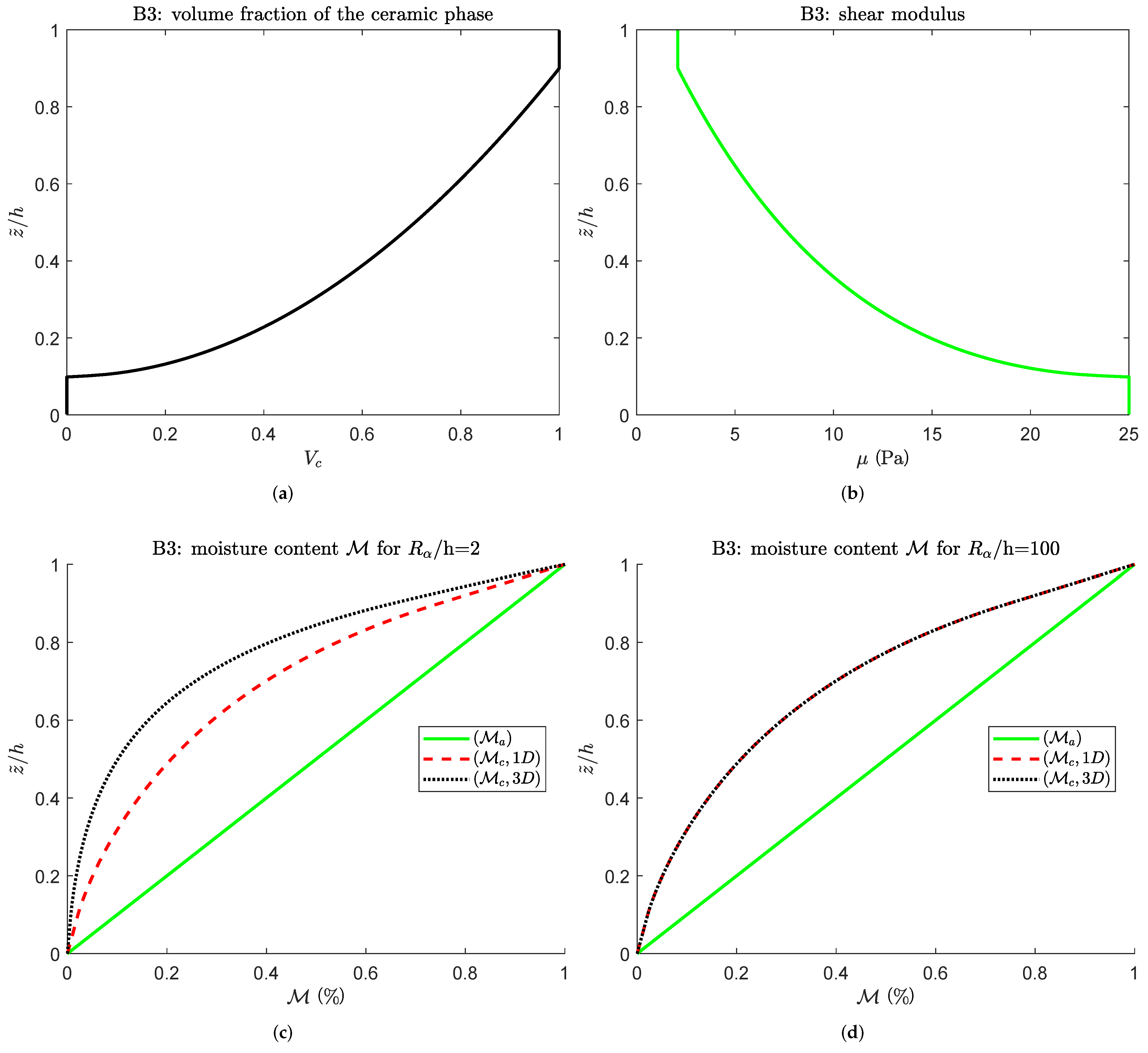 Applsci 12 00512 g007 550