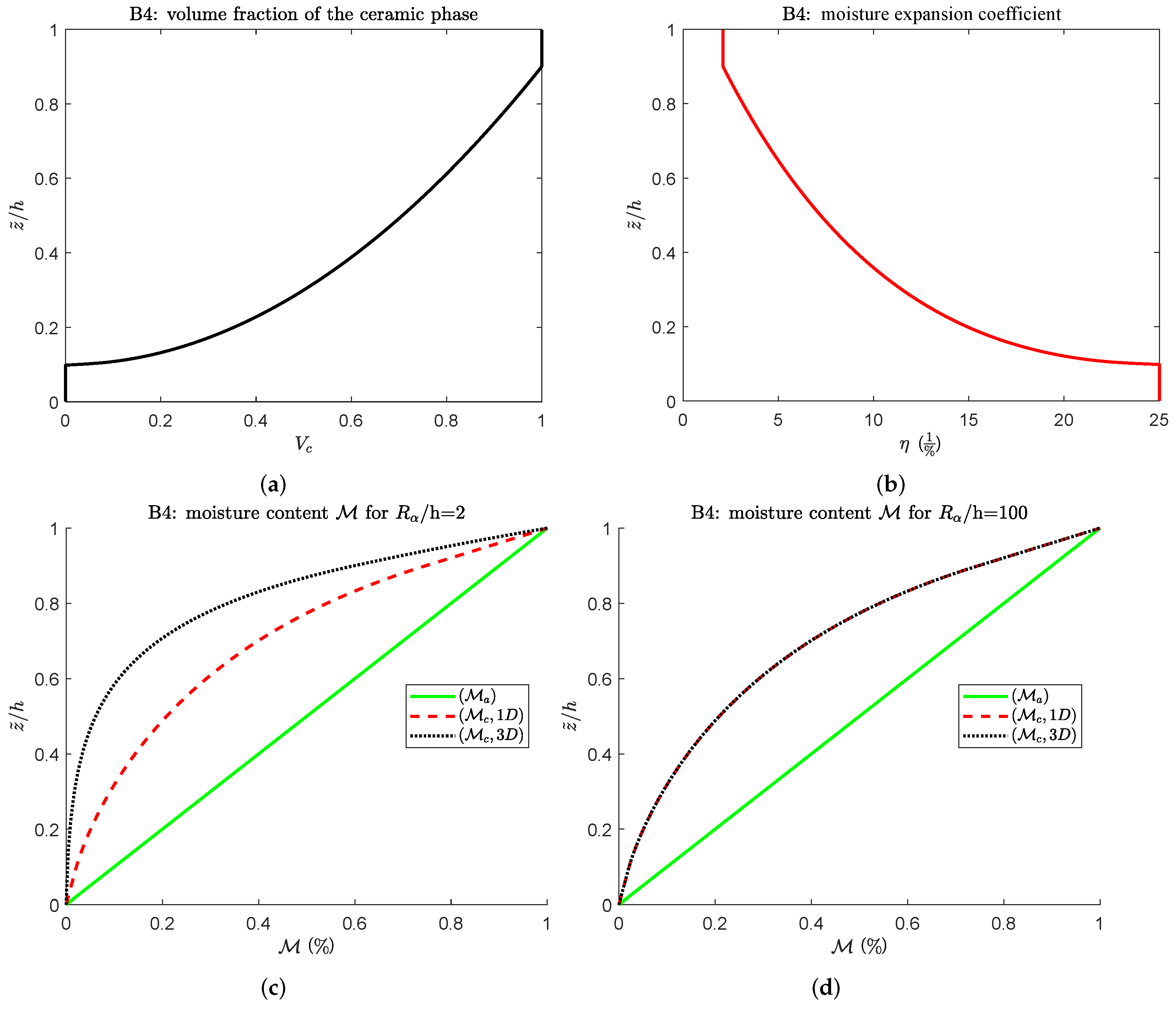 Applsci 12 00512 g009 550