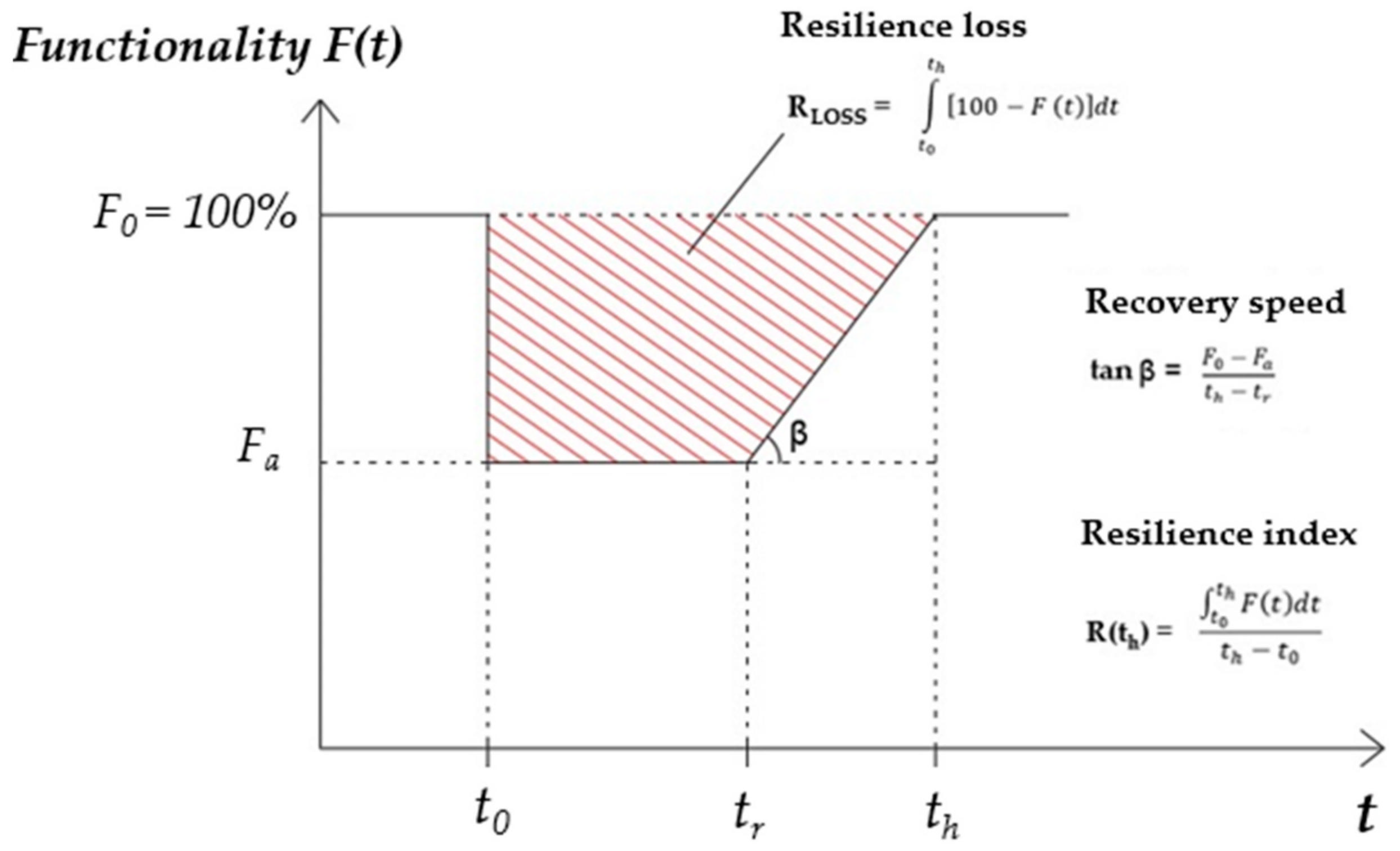 Applsci 12 00513 g004 550