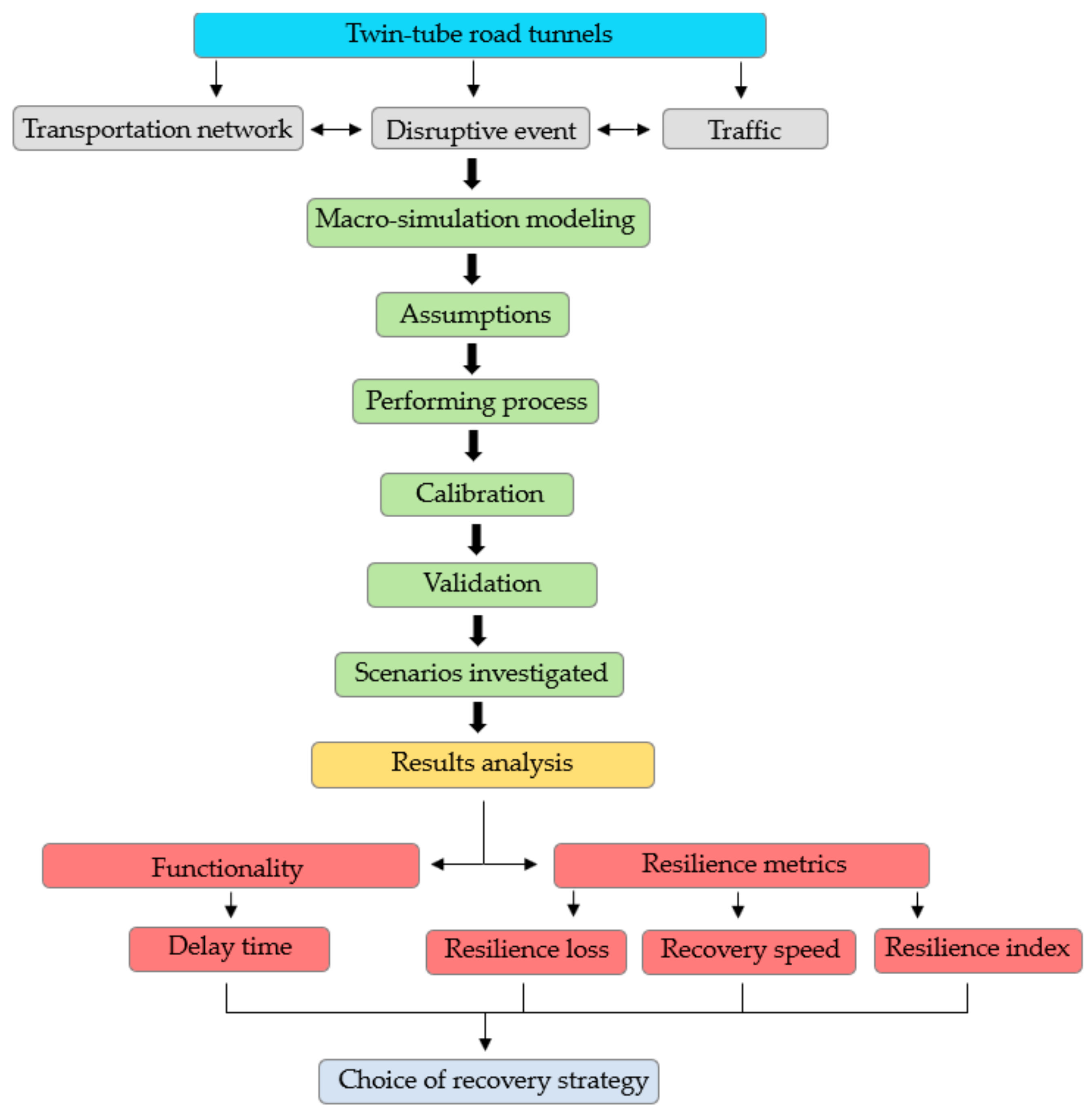 Applsci 12 00513 g005 550