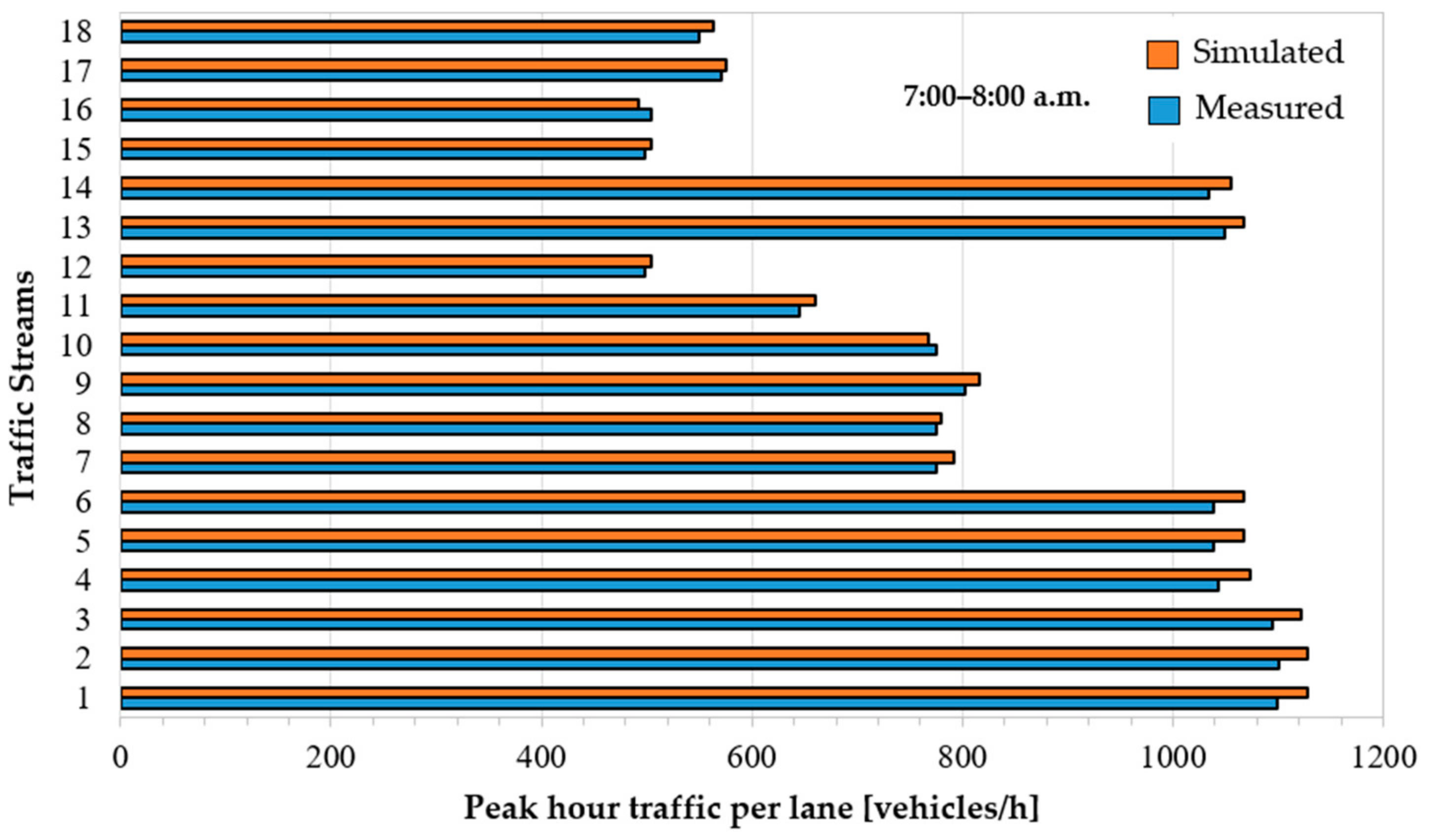 Applsci 12 00513 g006 550