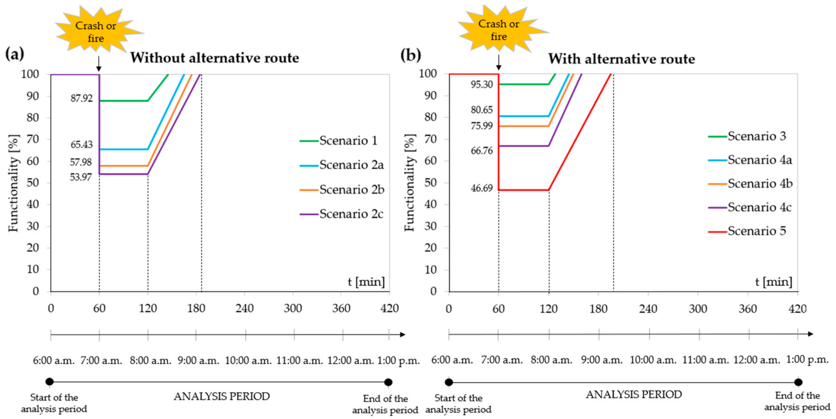 Applsci 12 00513 g007 550