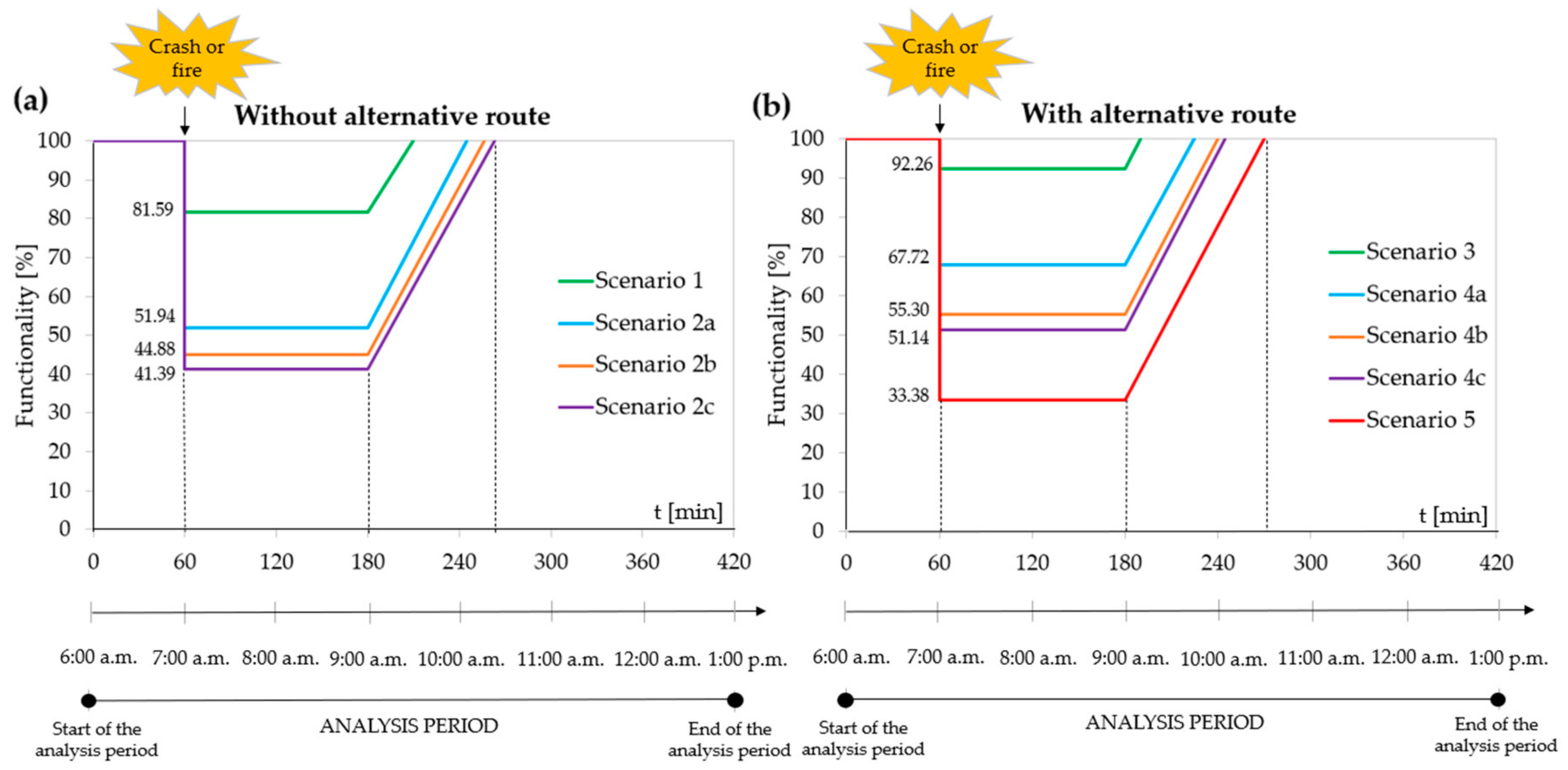 Applsci 12 00513 g008 550