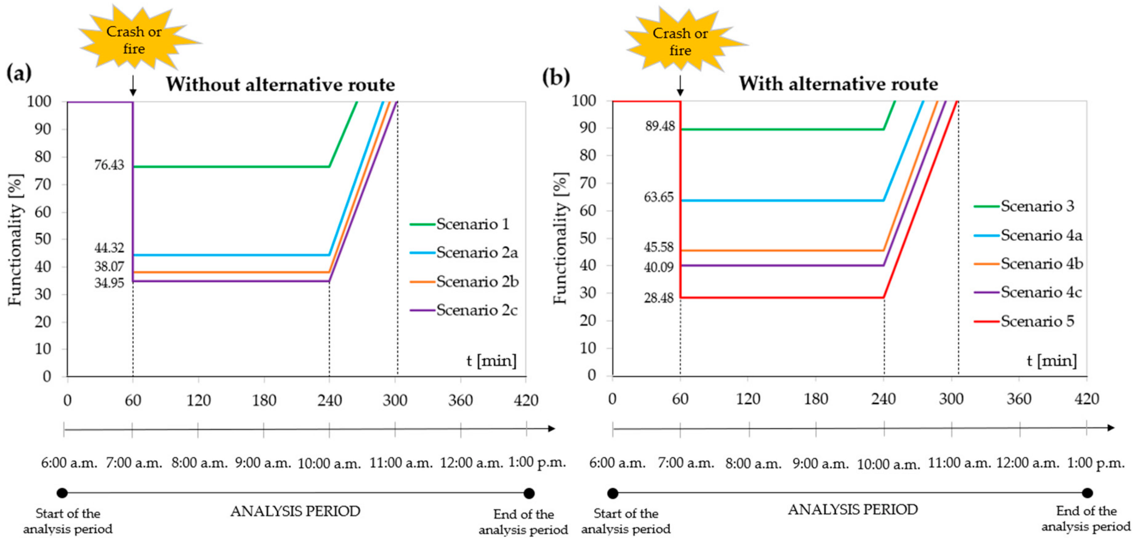 Applsci 12 00513 g009 550