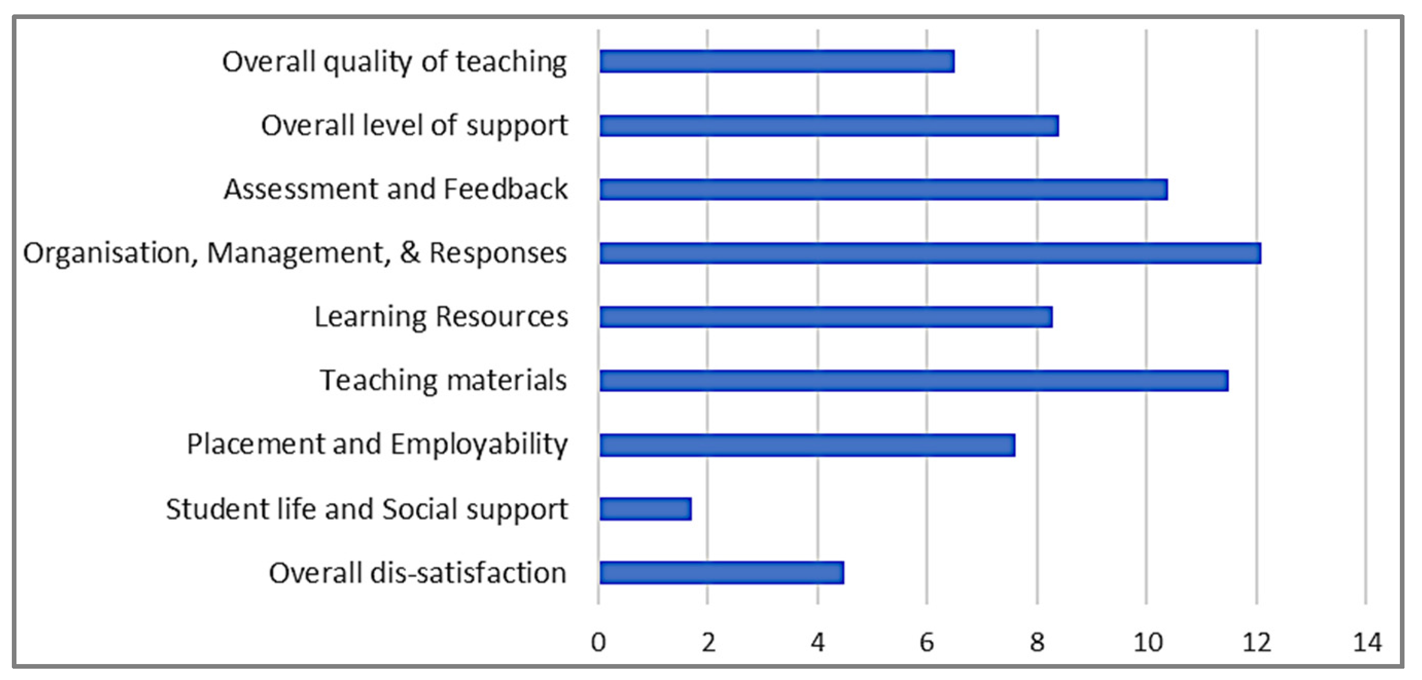 Applsci 12 00514 g003 550