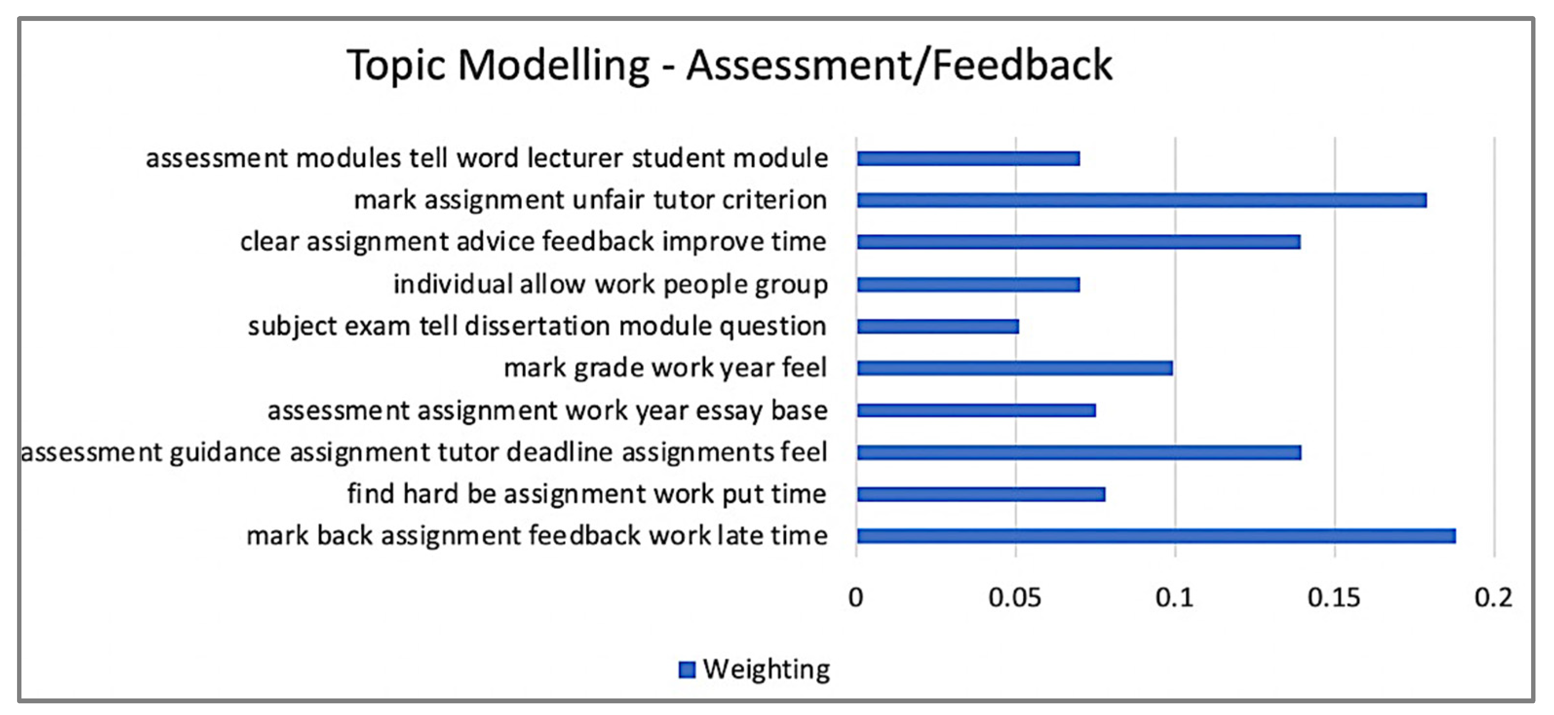 Applsci 12 00514 g008 550