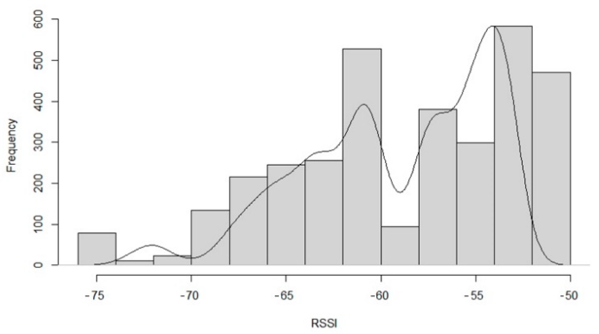 Applsci 12 00517 g004 550