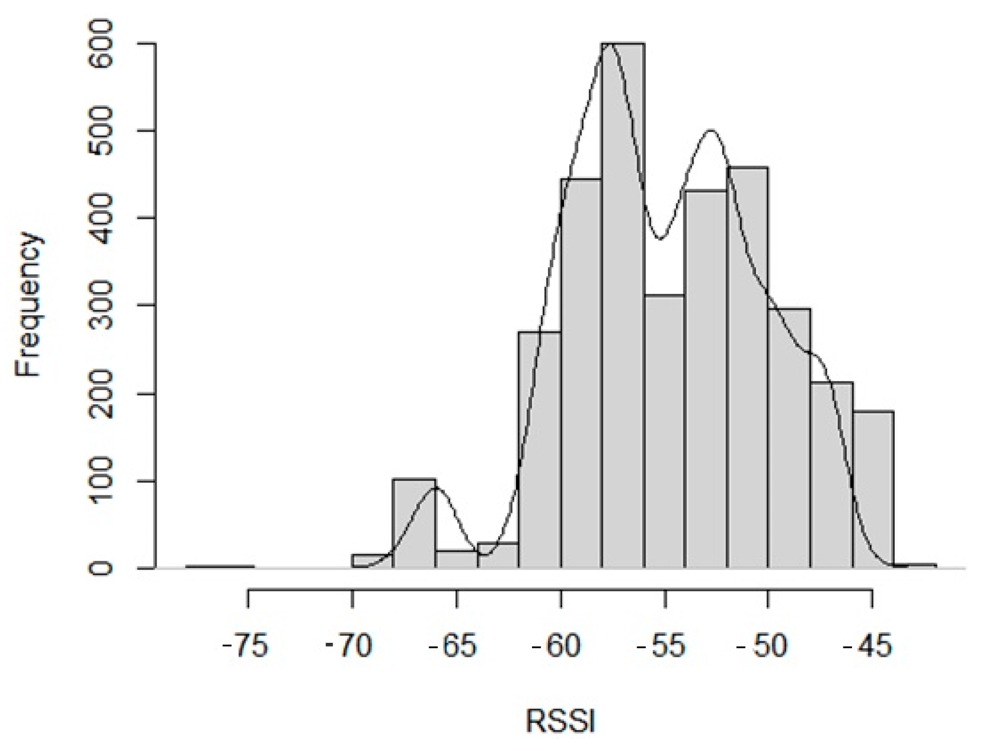 Applsci 12 00517 g005 550