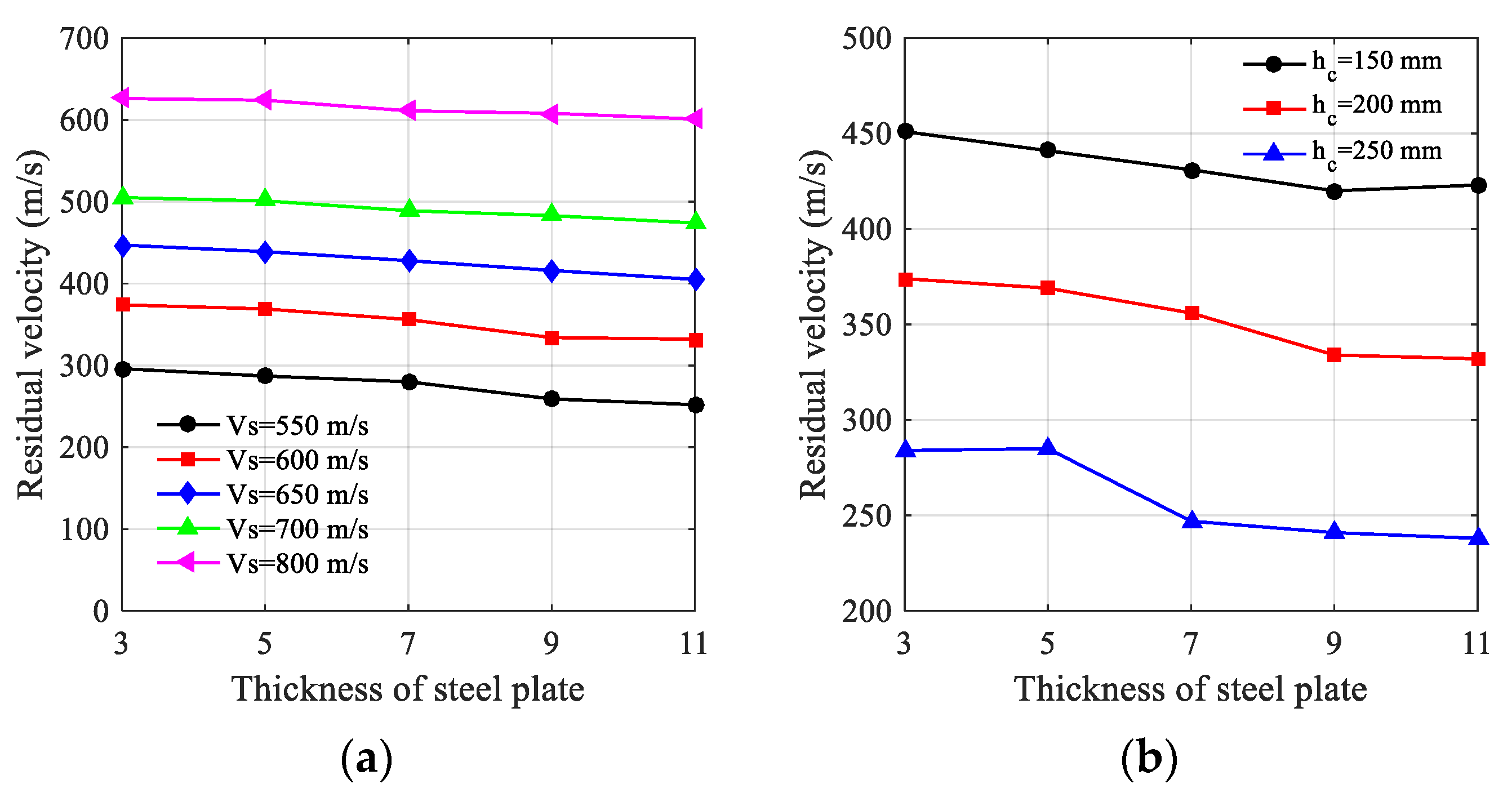 Applsci 12 00518 g011a