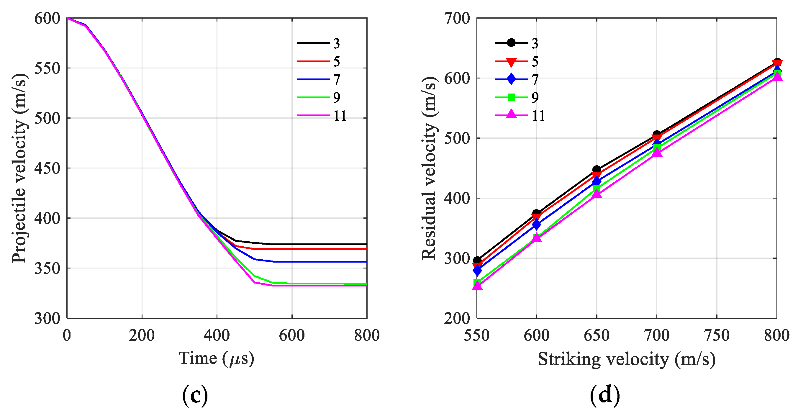 Applsci 12 00518 g011b