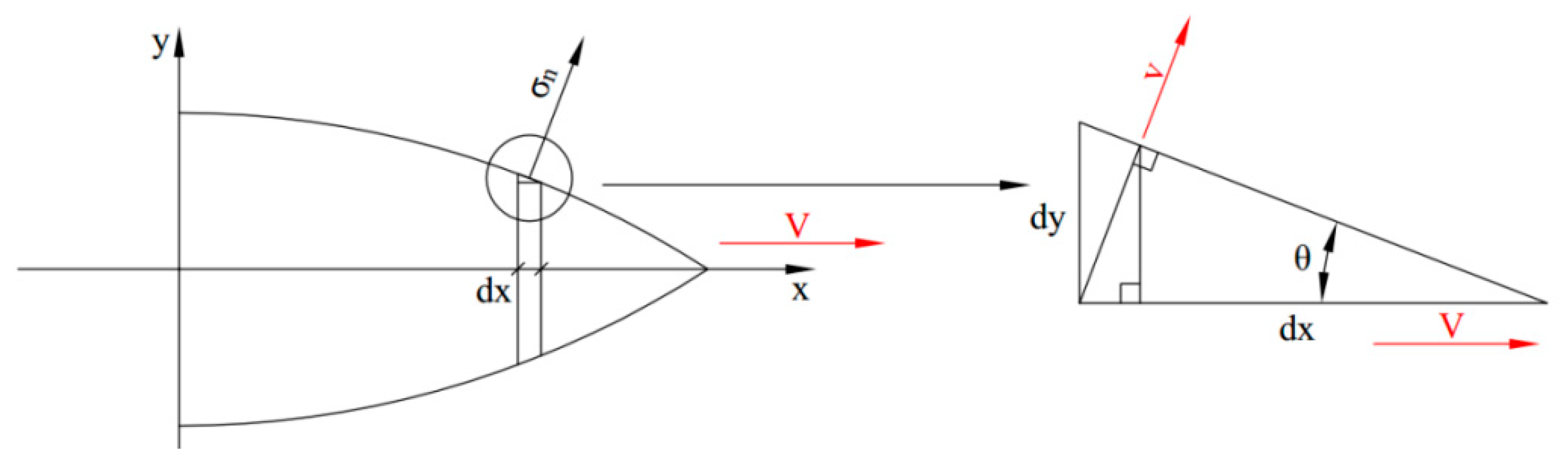 Applsci 12 00518 g014