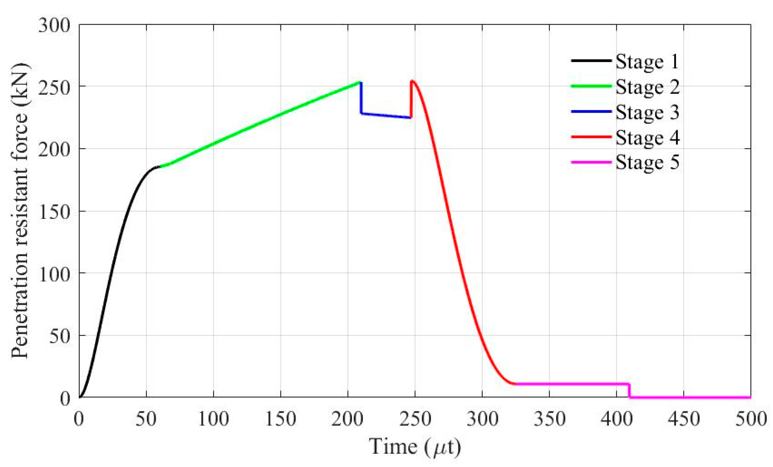 Applsci 12 00518 g015