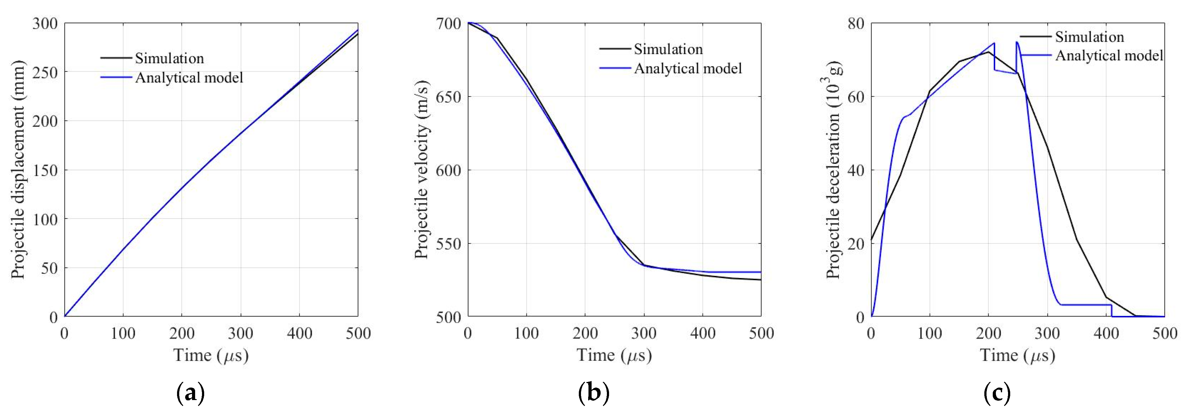 Applsci 12 00518 g016