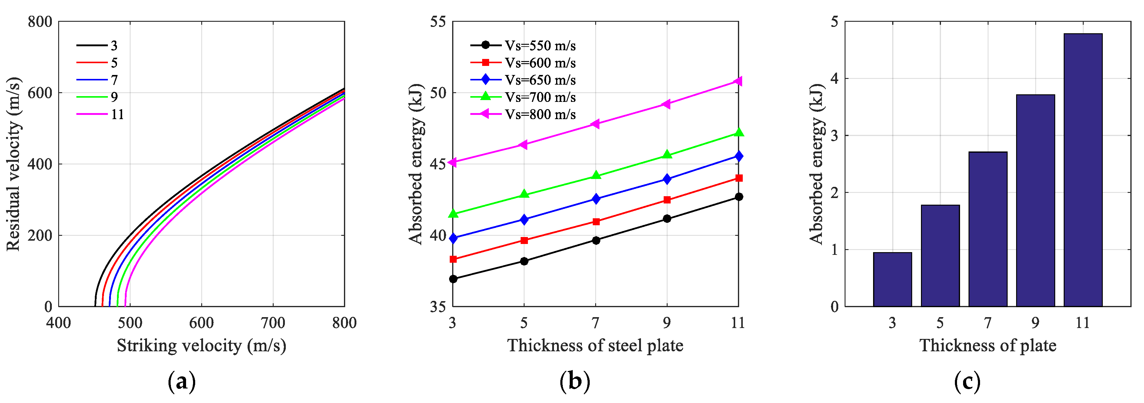 Applsci 12 00518 g018