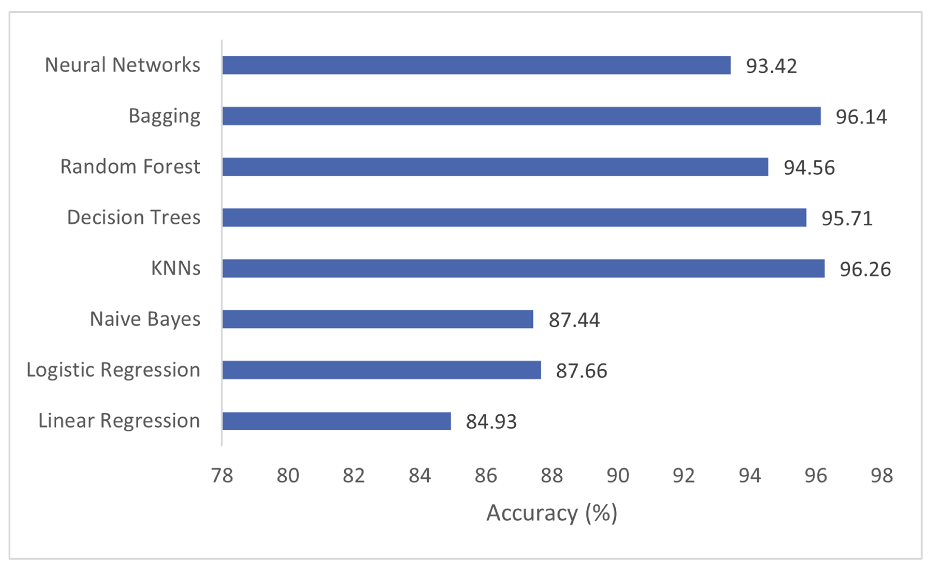 Applsci 12 00519 g008 550