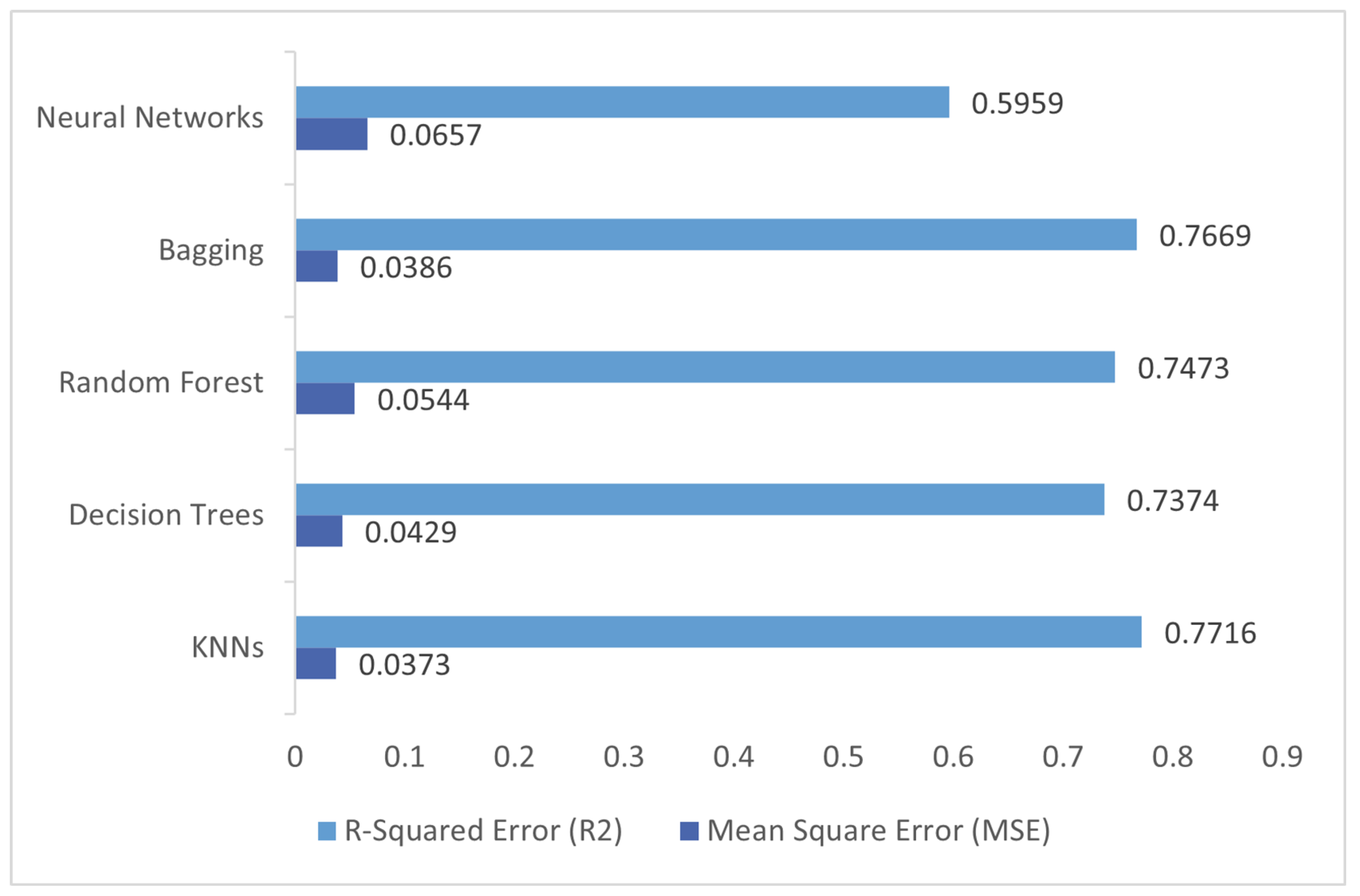 Applsci 12 00519 g009 550