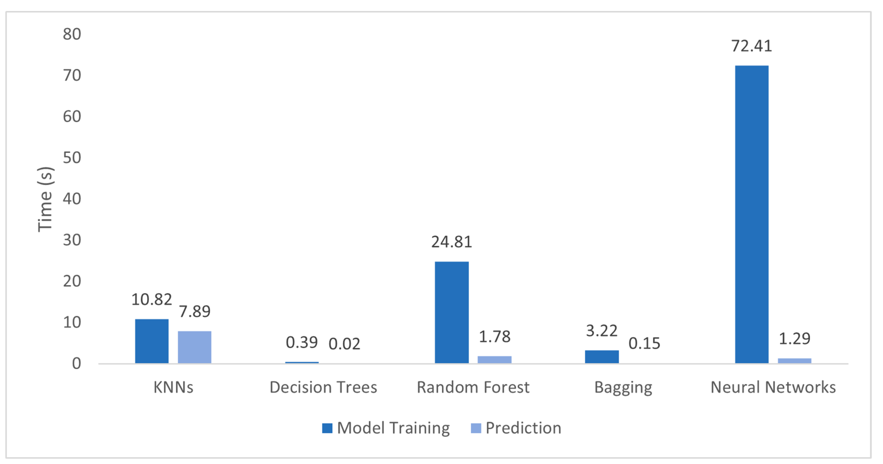Applsci 12 00519 g011 550