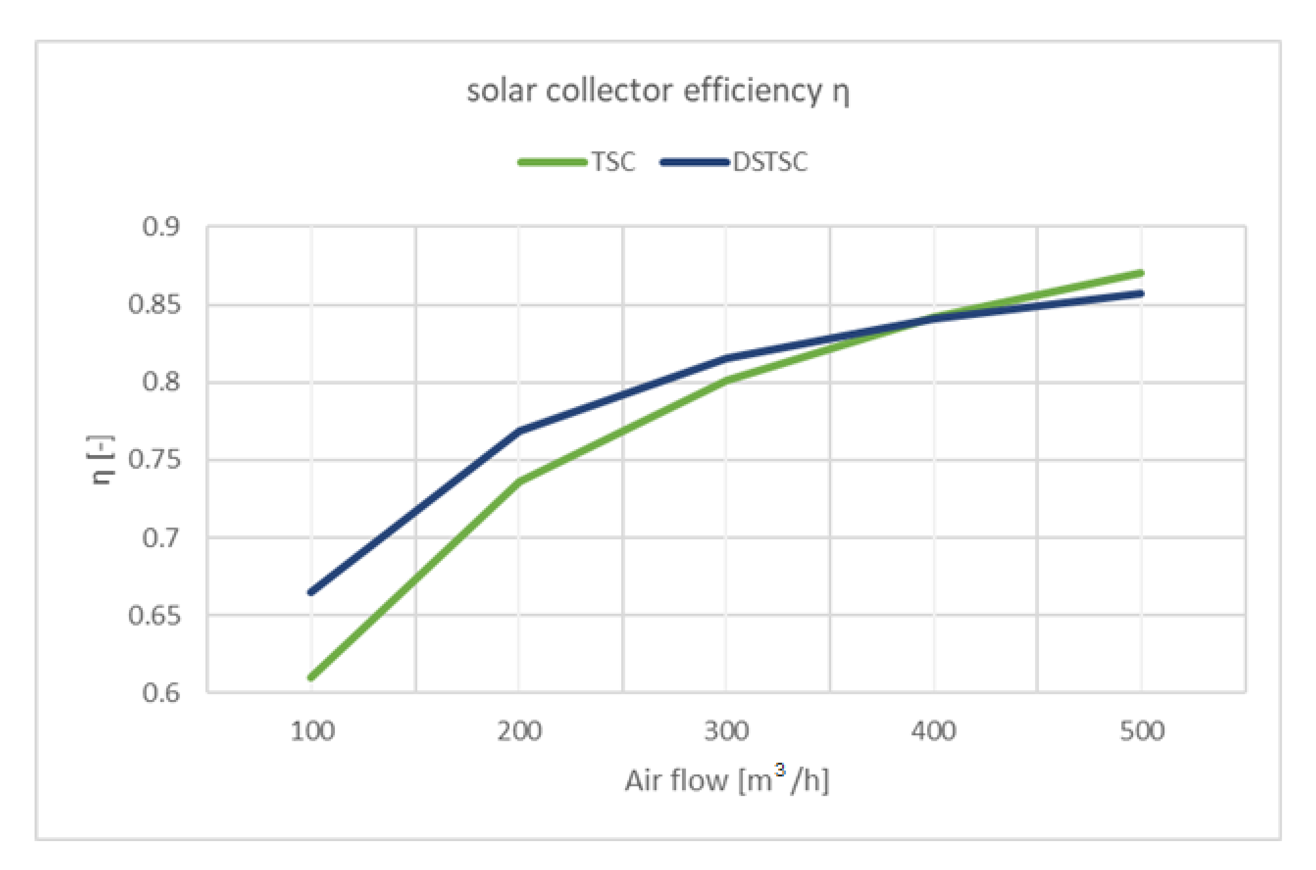 Applsci 12 00520 g007 550