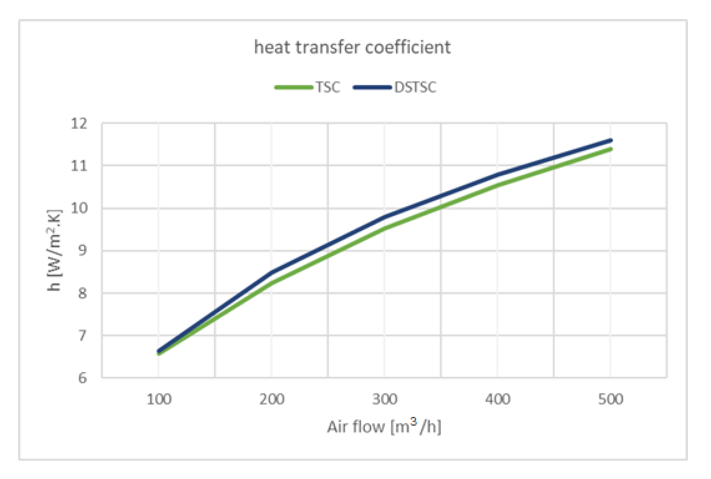 Applsci 12 00520 g012 550