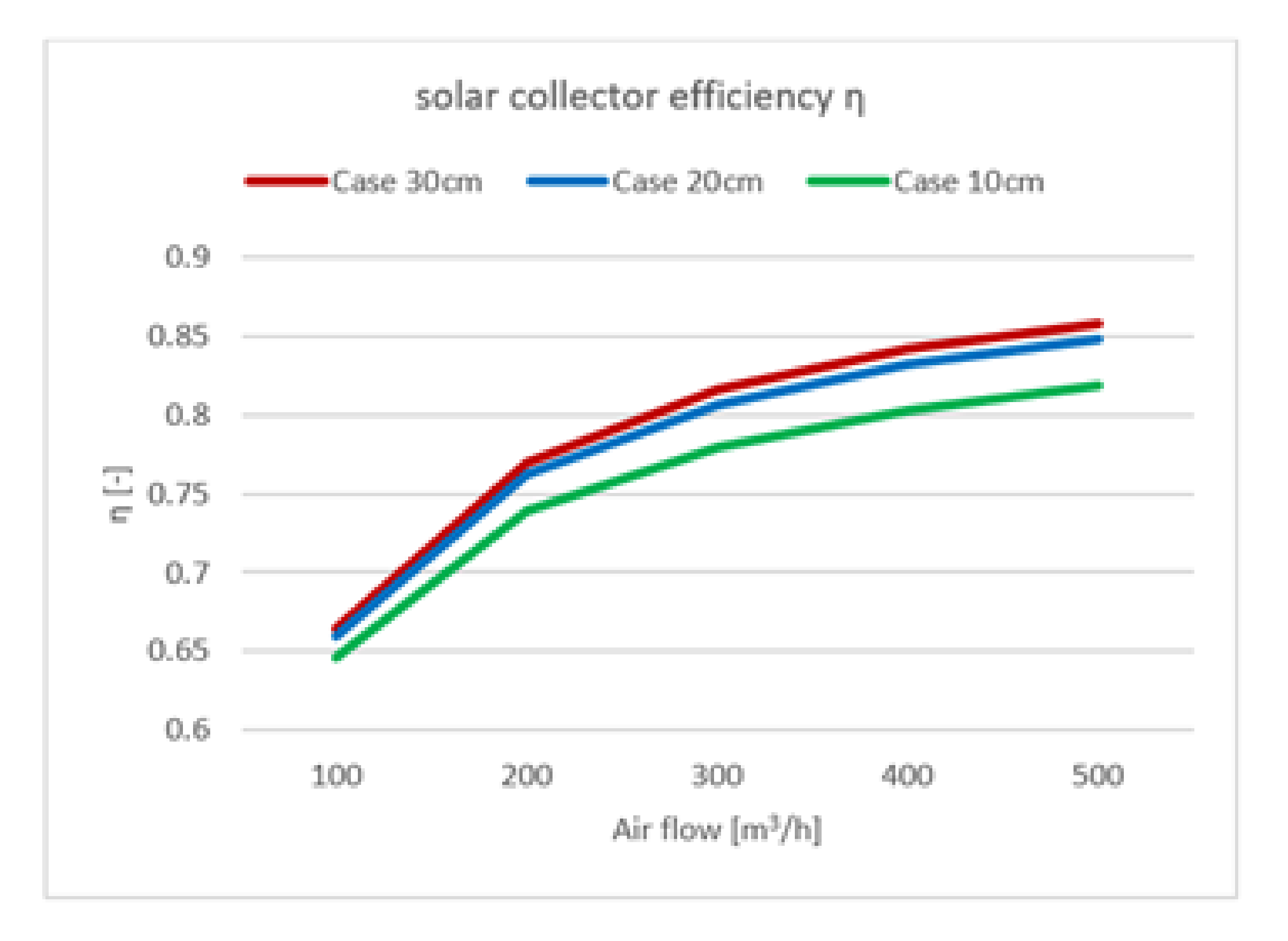Applsci 12 00520 g016 550
