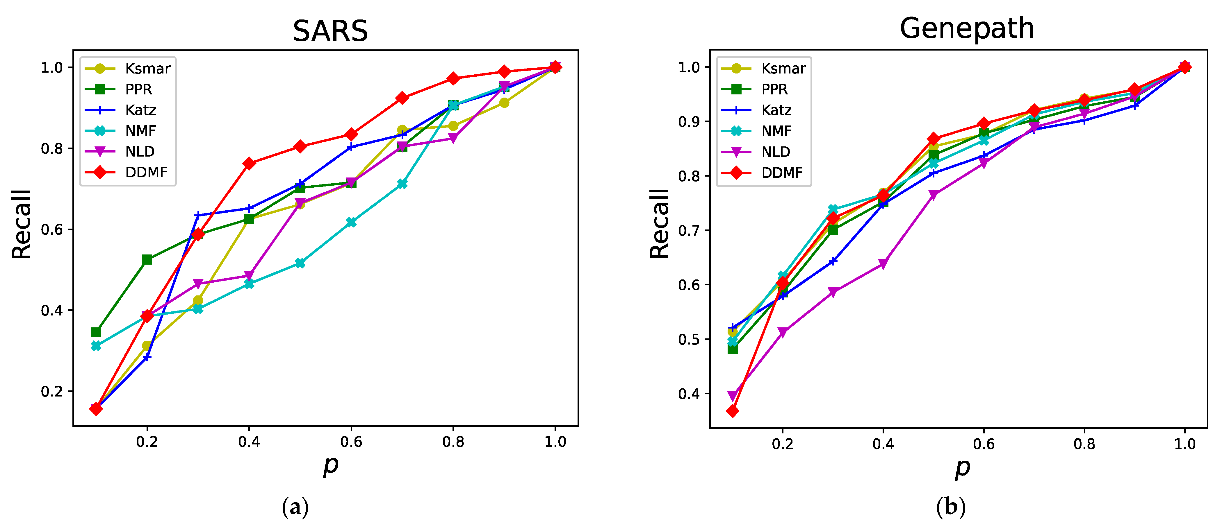 Applsci 12 00522 g003a