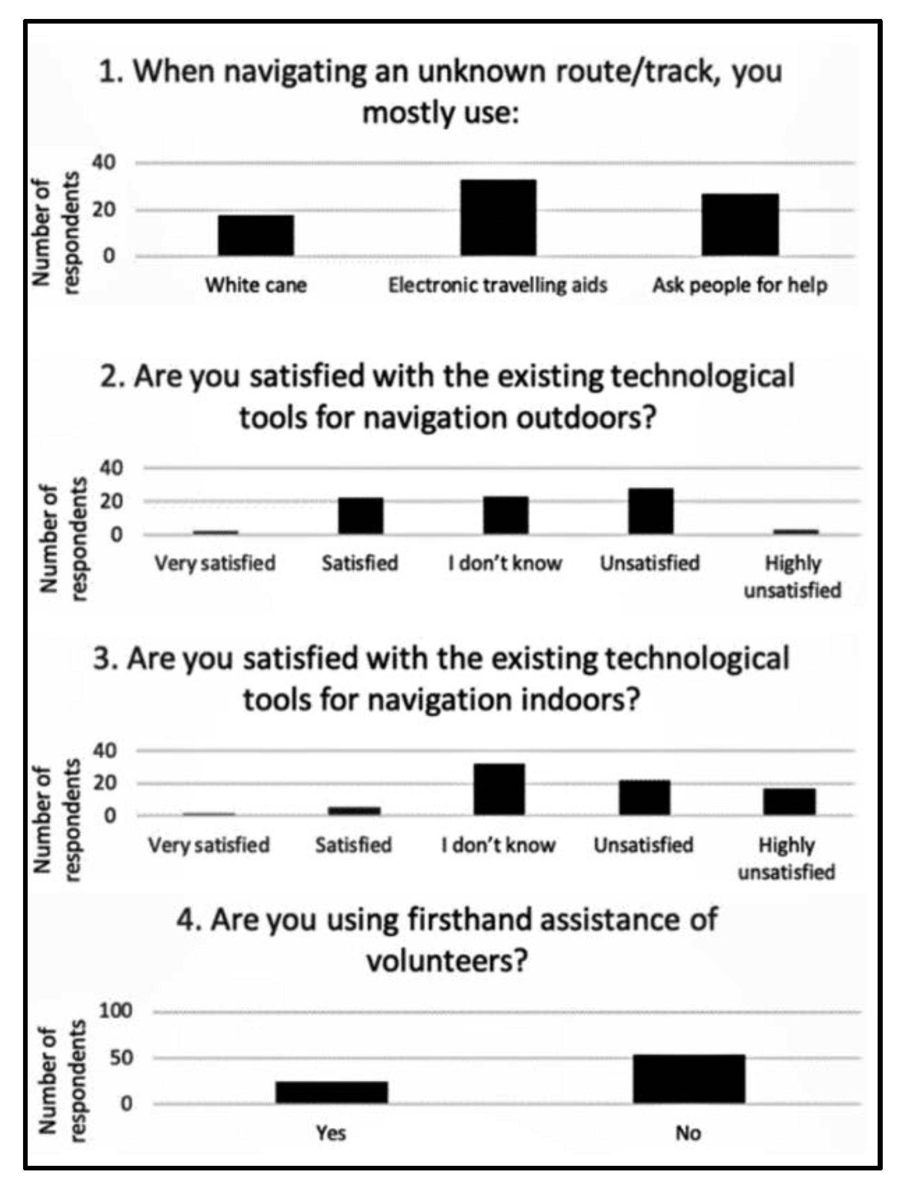 Applied Sciences Free Full Text Indoor Guided Navigation For People Who Are Blind Crowdsourcing For Route Mapping And Assistance Html