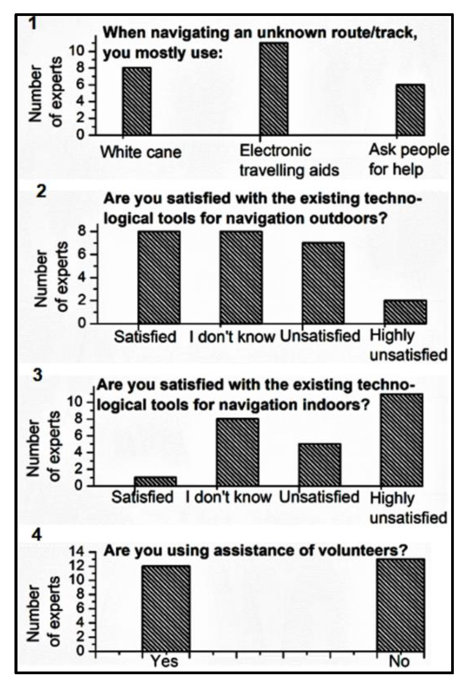 Applied Sciences Free Full Text Indoor Guided Navigation For People Who Are Blind Crowdsourcing For Route Mapping And Assistance Html