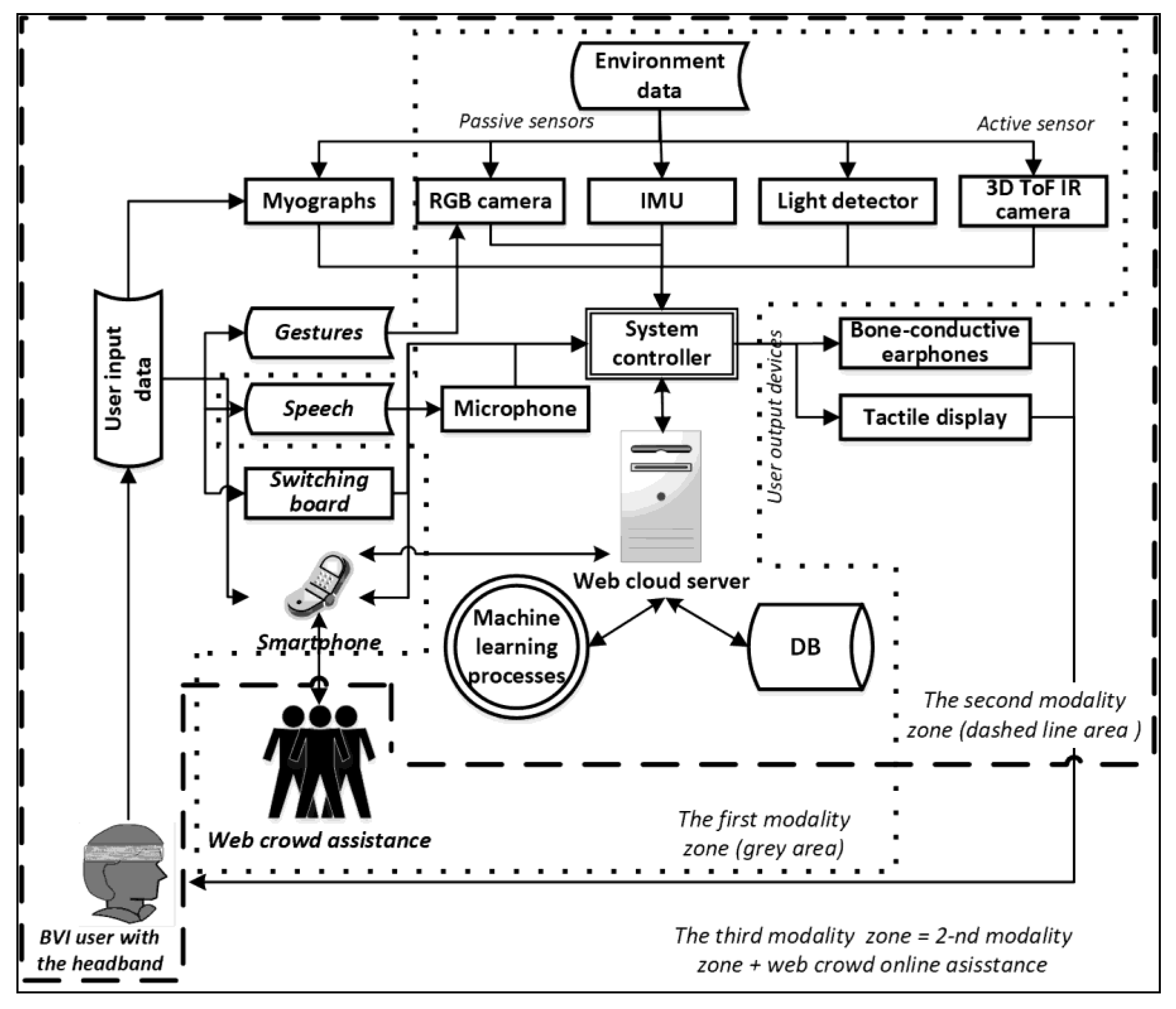 Applsci 12 00523 g003 550