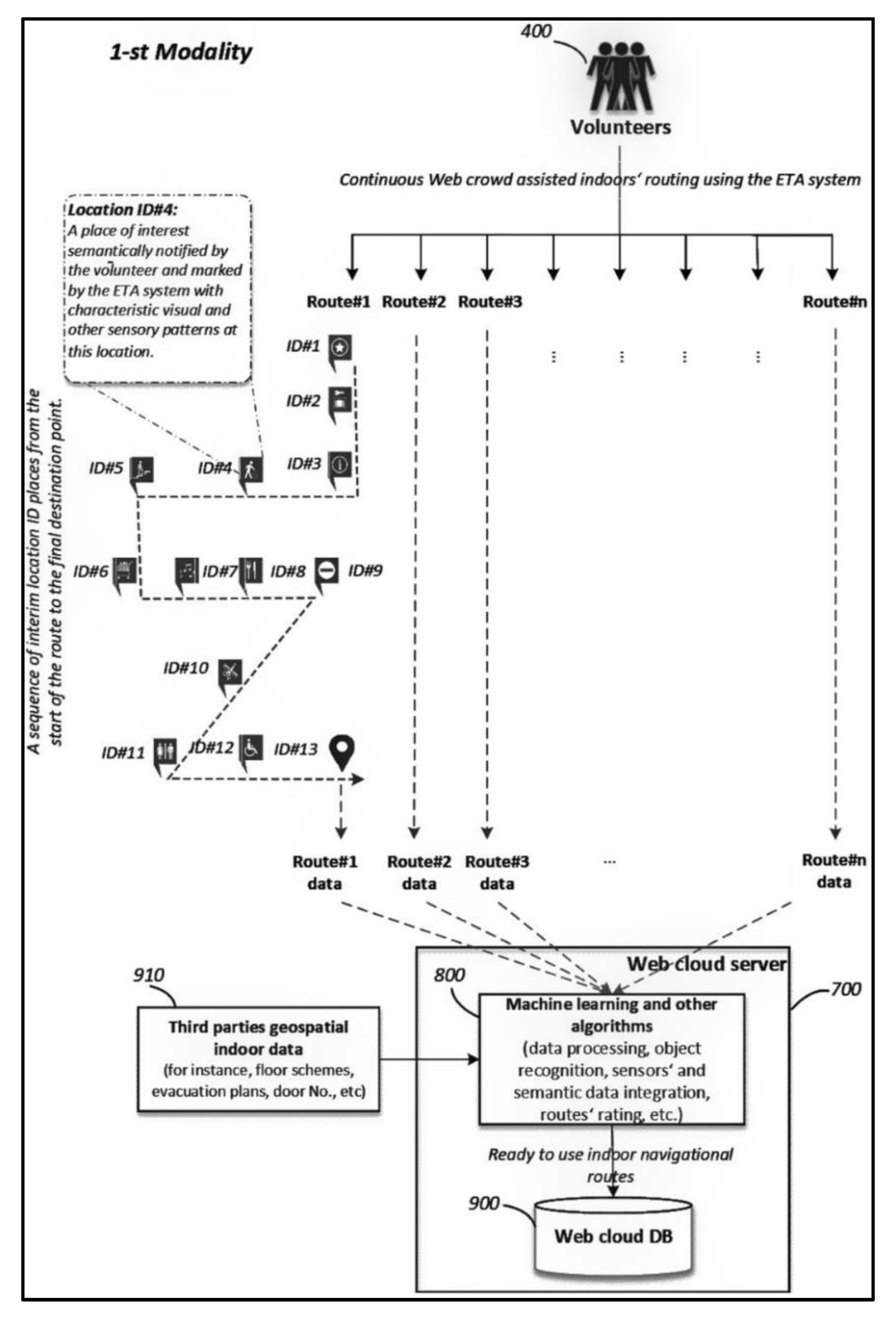 Applsci 12 00523 g005 550