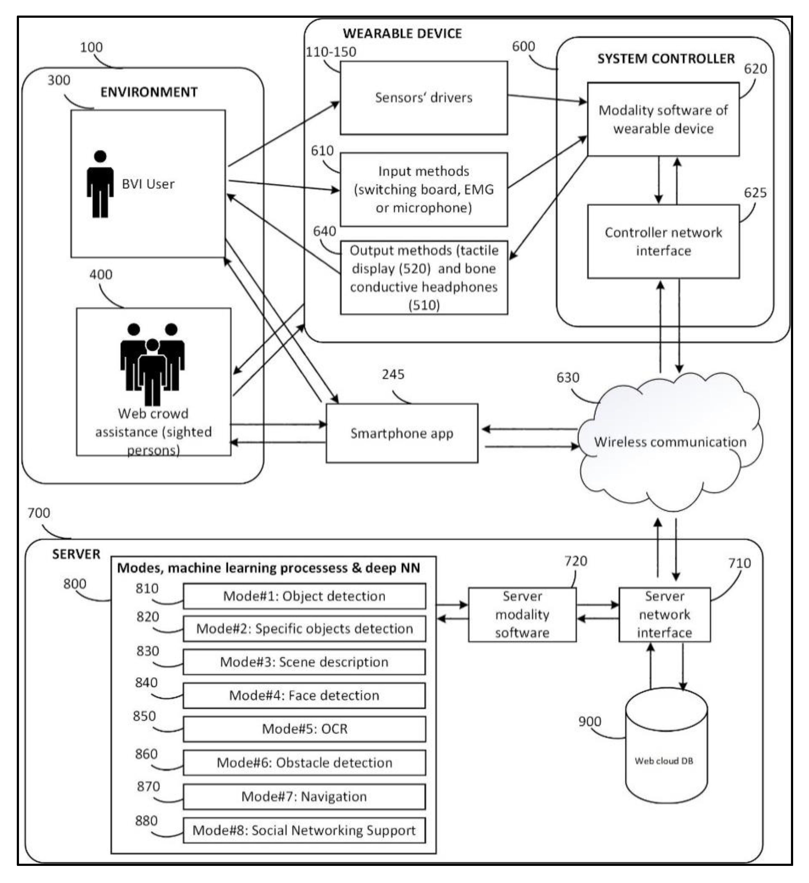 Applsci 12 00523 g006 550