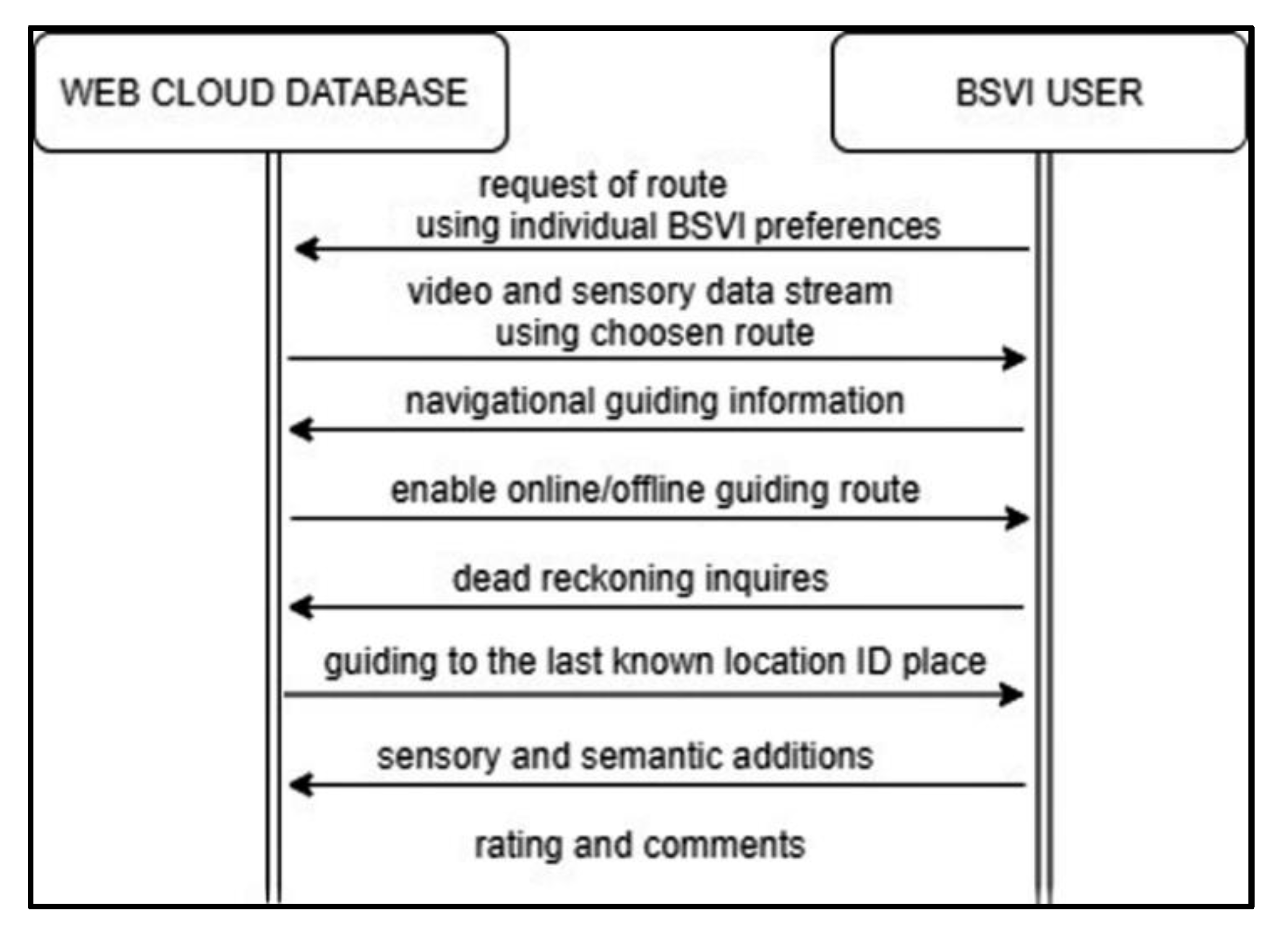Applsci 12 00523 g016 550