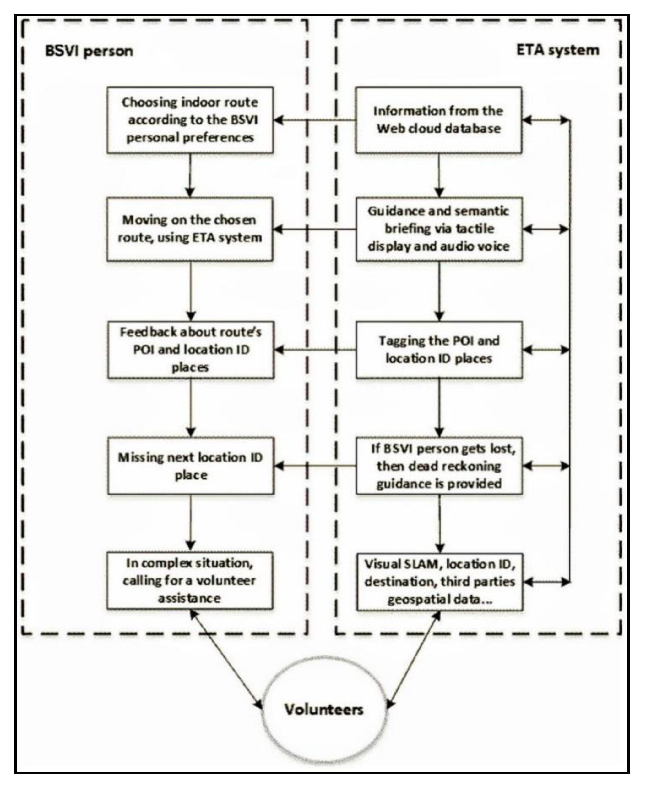 Applsci 12 00523 g017 550