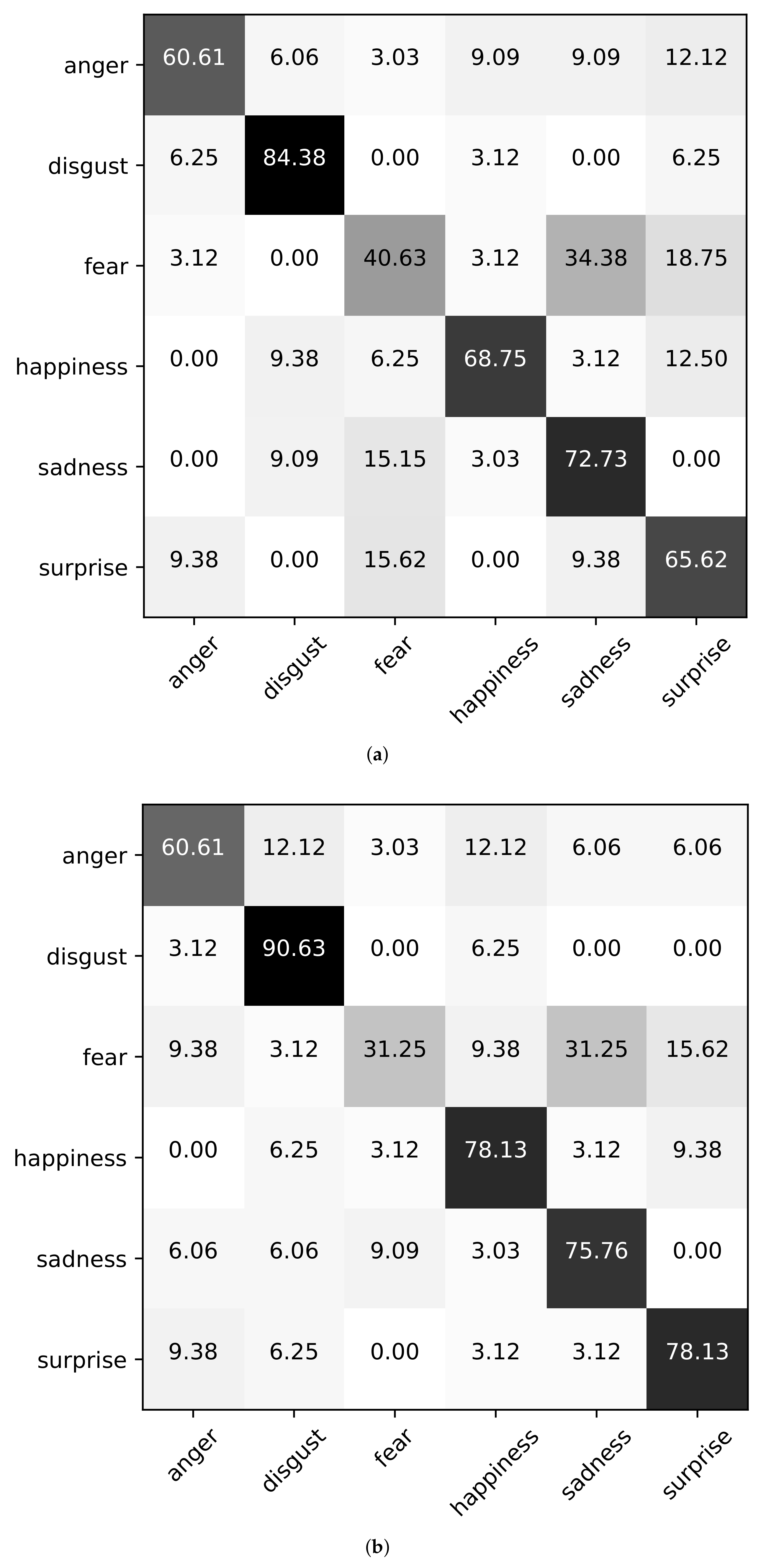 Applsci 12 00527 g003a 550
