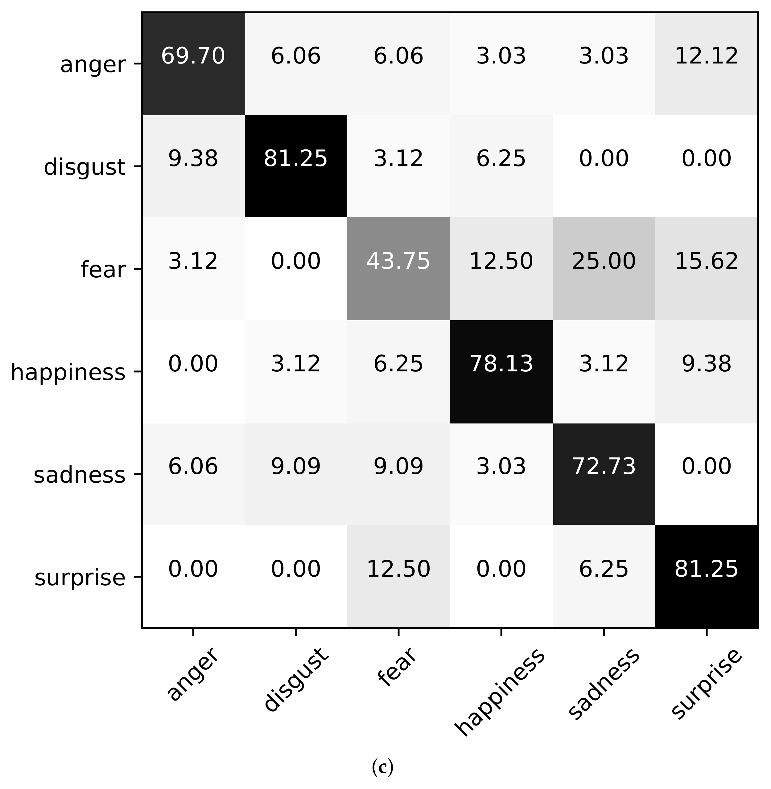 Applsci 12 00527 g003b 550