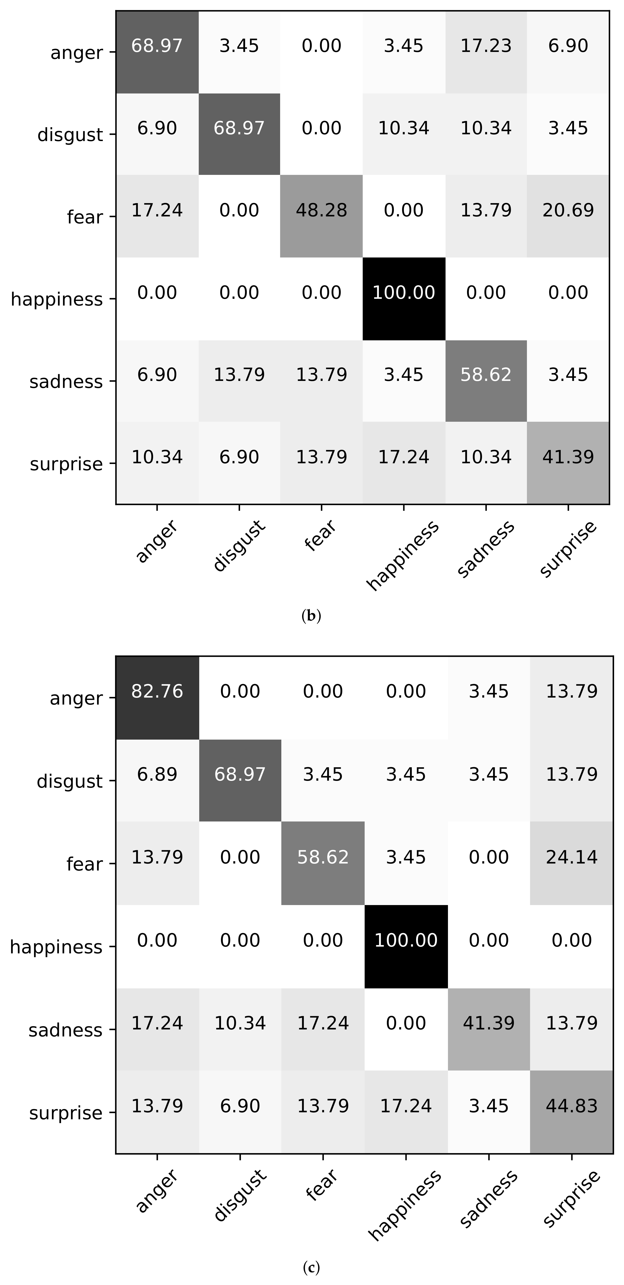 Applsci 12 00527 g004b 550