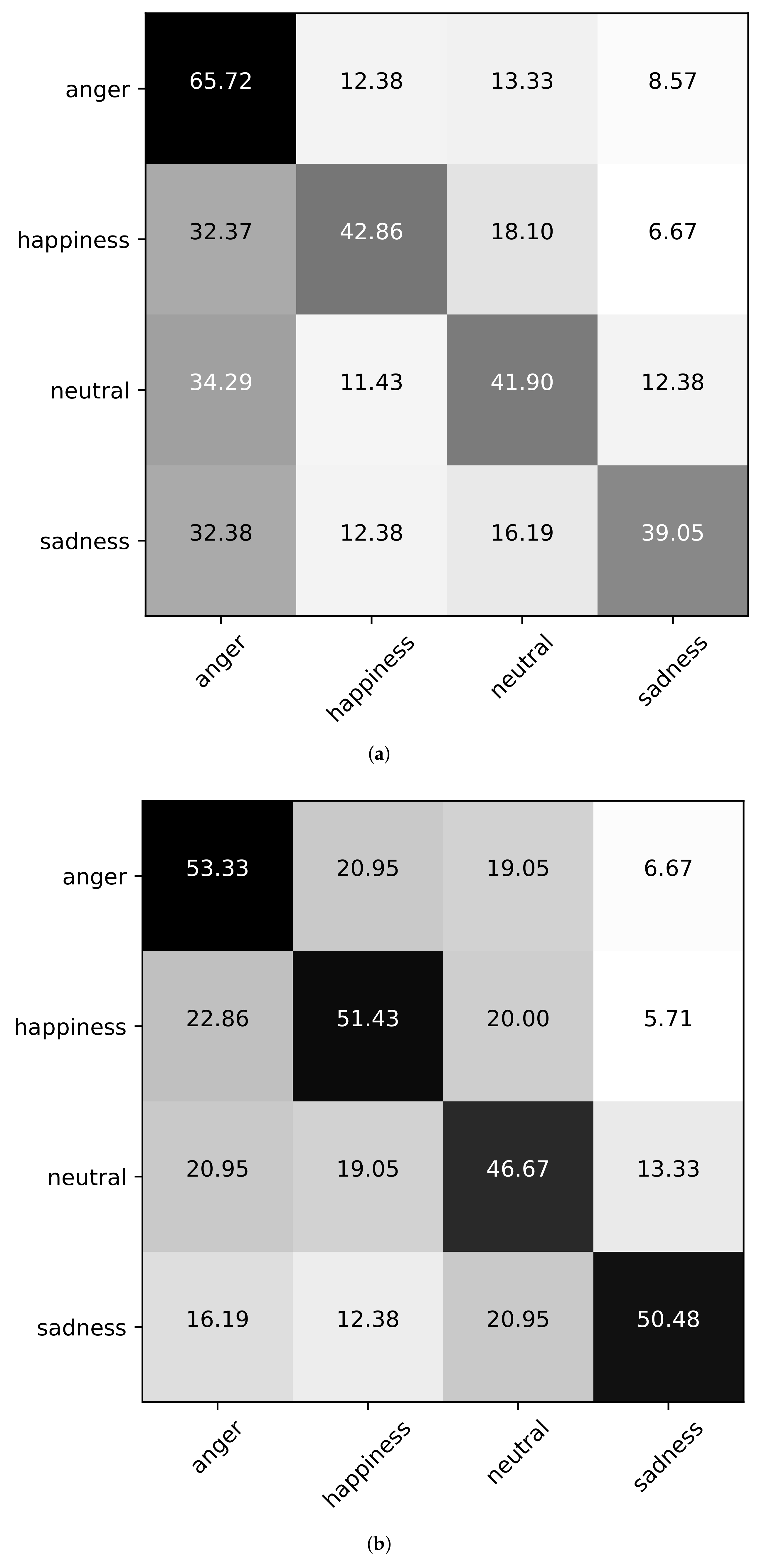 Applsci 12 00527 g005a 550