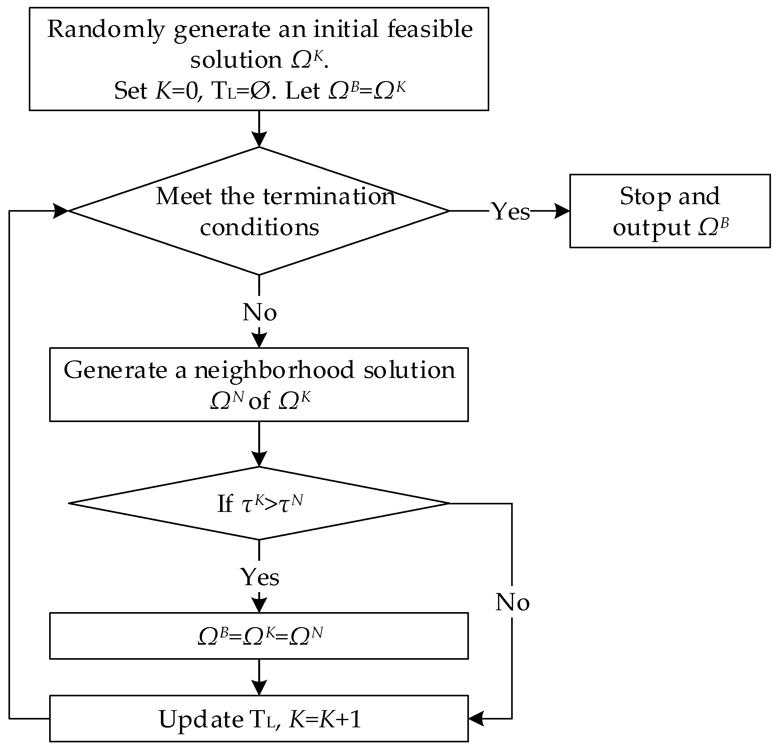 Applsci 12 00529 g003