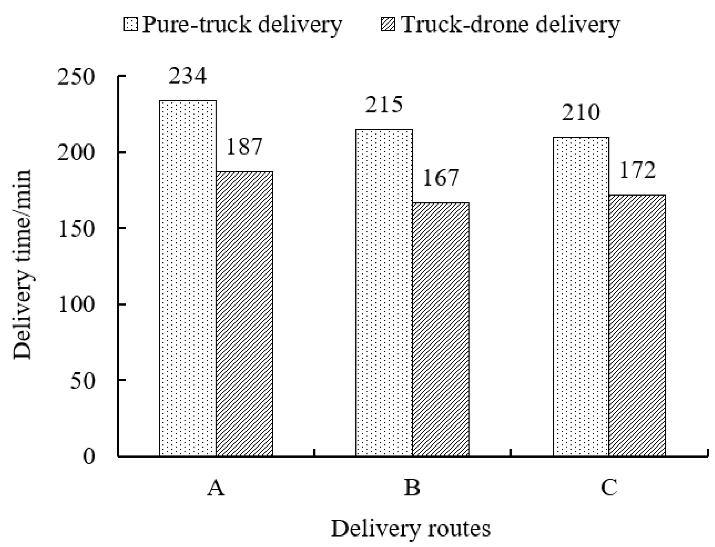 Applsci 12 00529 g005